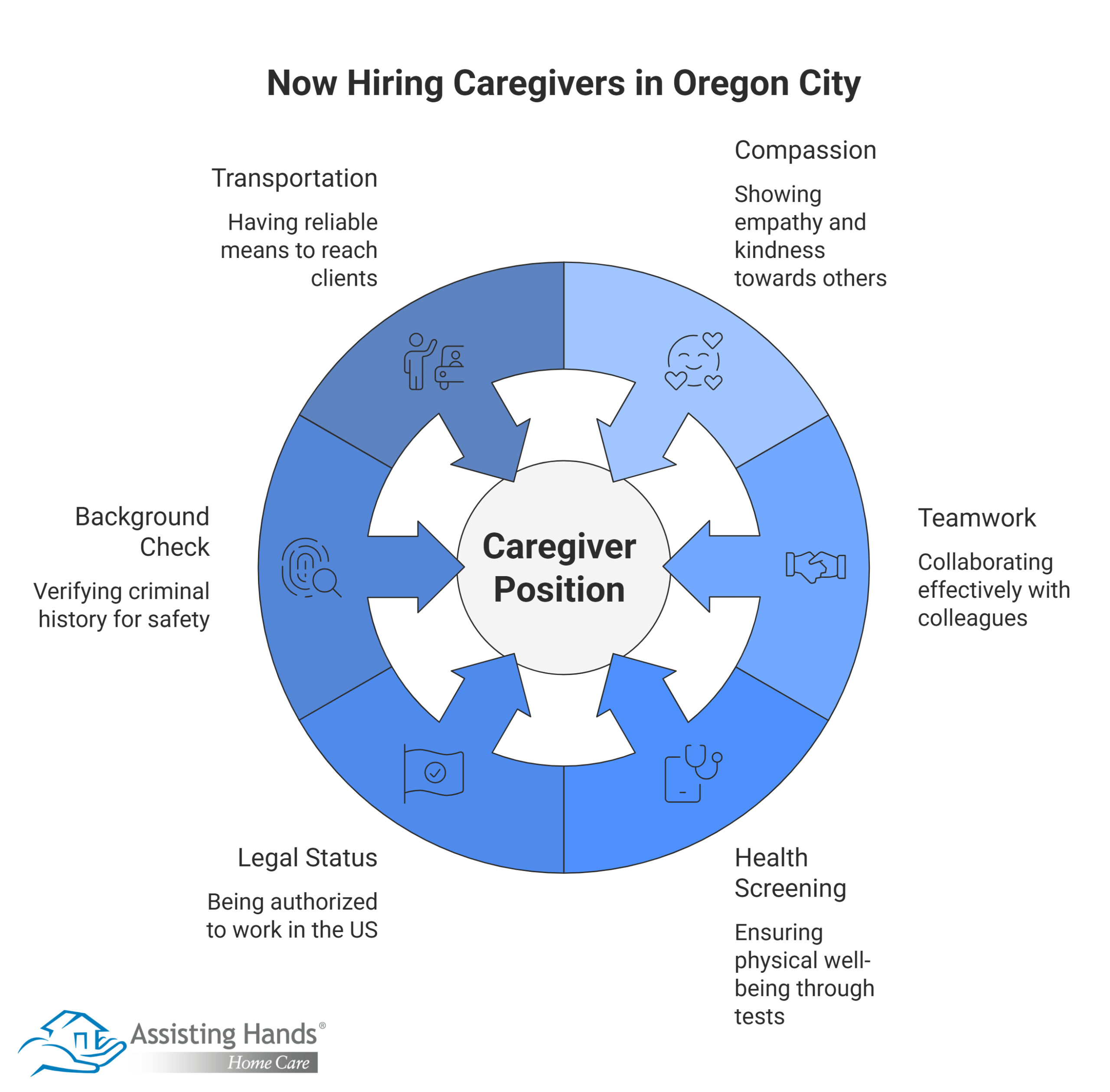 Now Hiring Caregivers in Oregon City