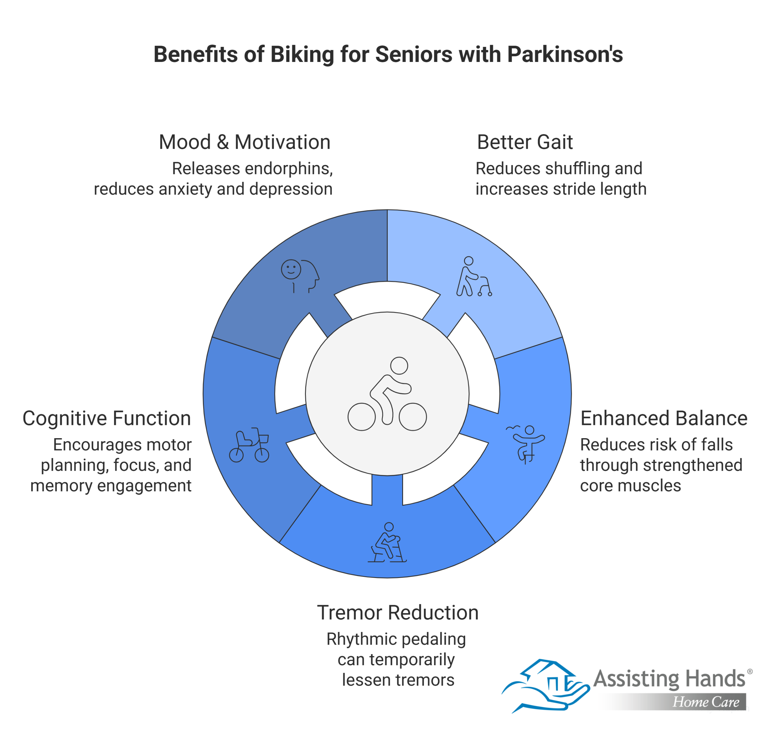 How Biking Can Help Seniors Alleviate the Symptoms of Parkinson’s