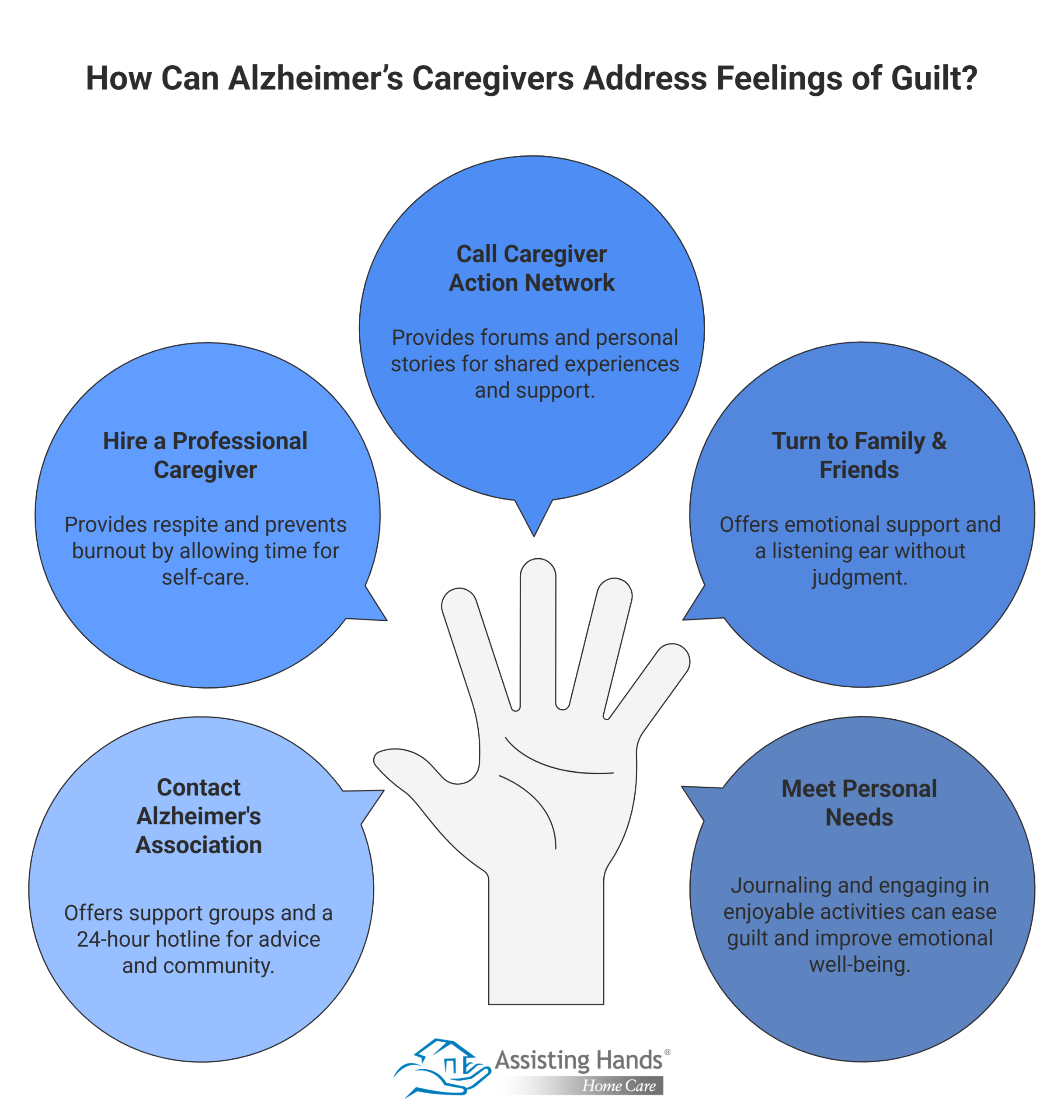 How Can Alzheimer’s Caregivers Address Feelings of Guilt