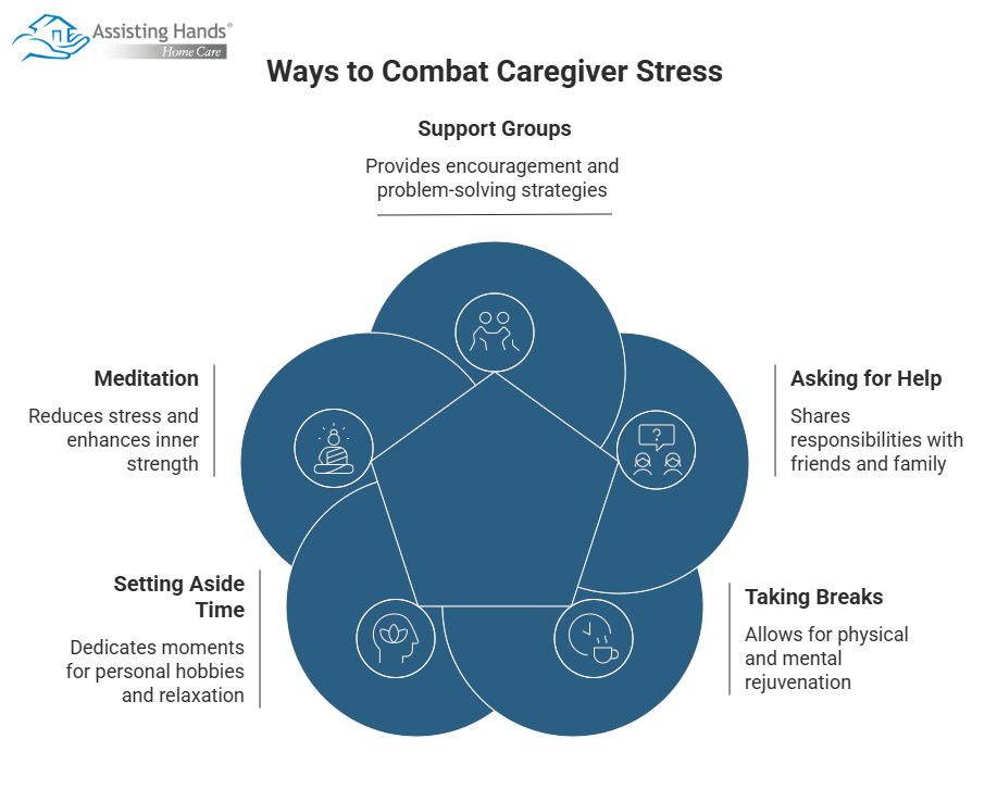 Ways to Combat Caregiver Stress