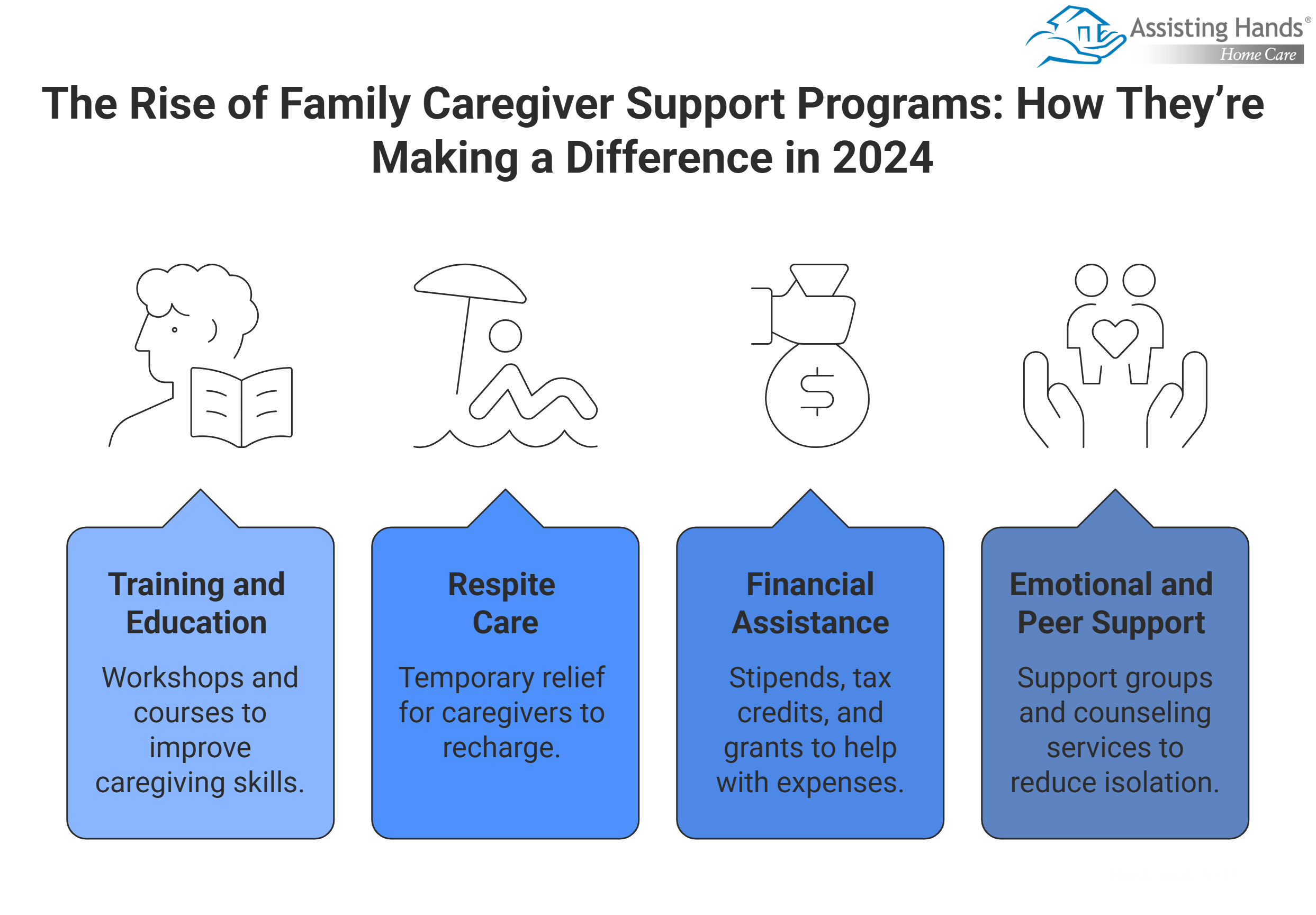 The Rise of Family Caregiver Support Programs How They’re Making a Difference in 2024