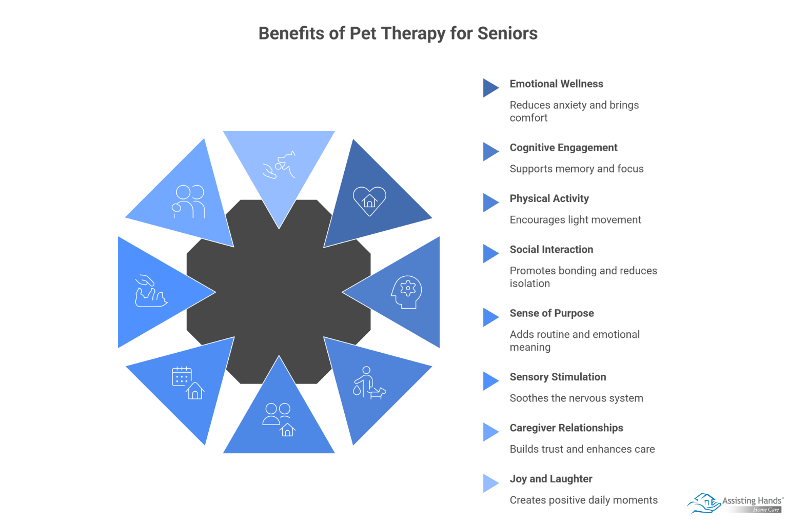 Pet Therapy – The Healing Power of Animals in Home Care  