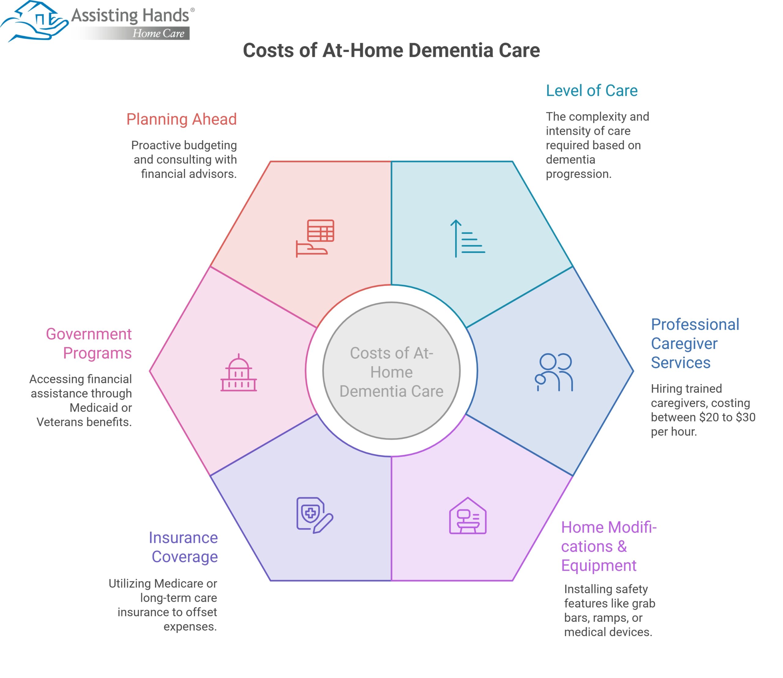 Breaking Down the Costs of At-Home Dementia Care