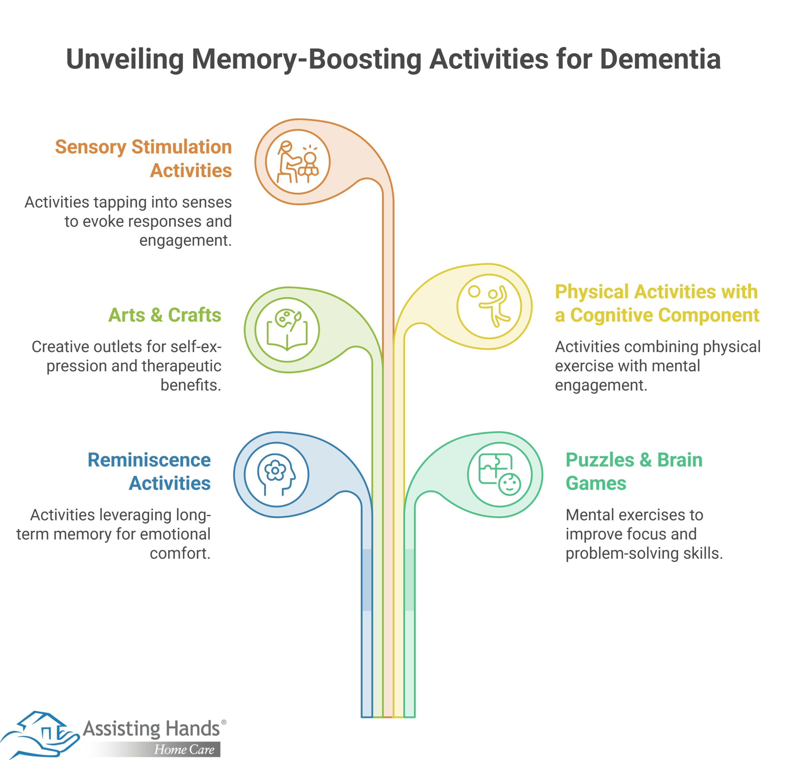 Memory-Boosting Activities for Seniors with Dementia Engaging the Mind & Heart