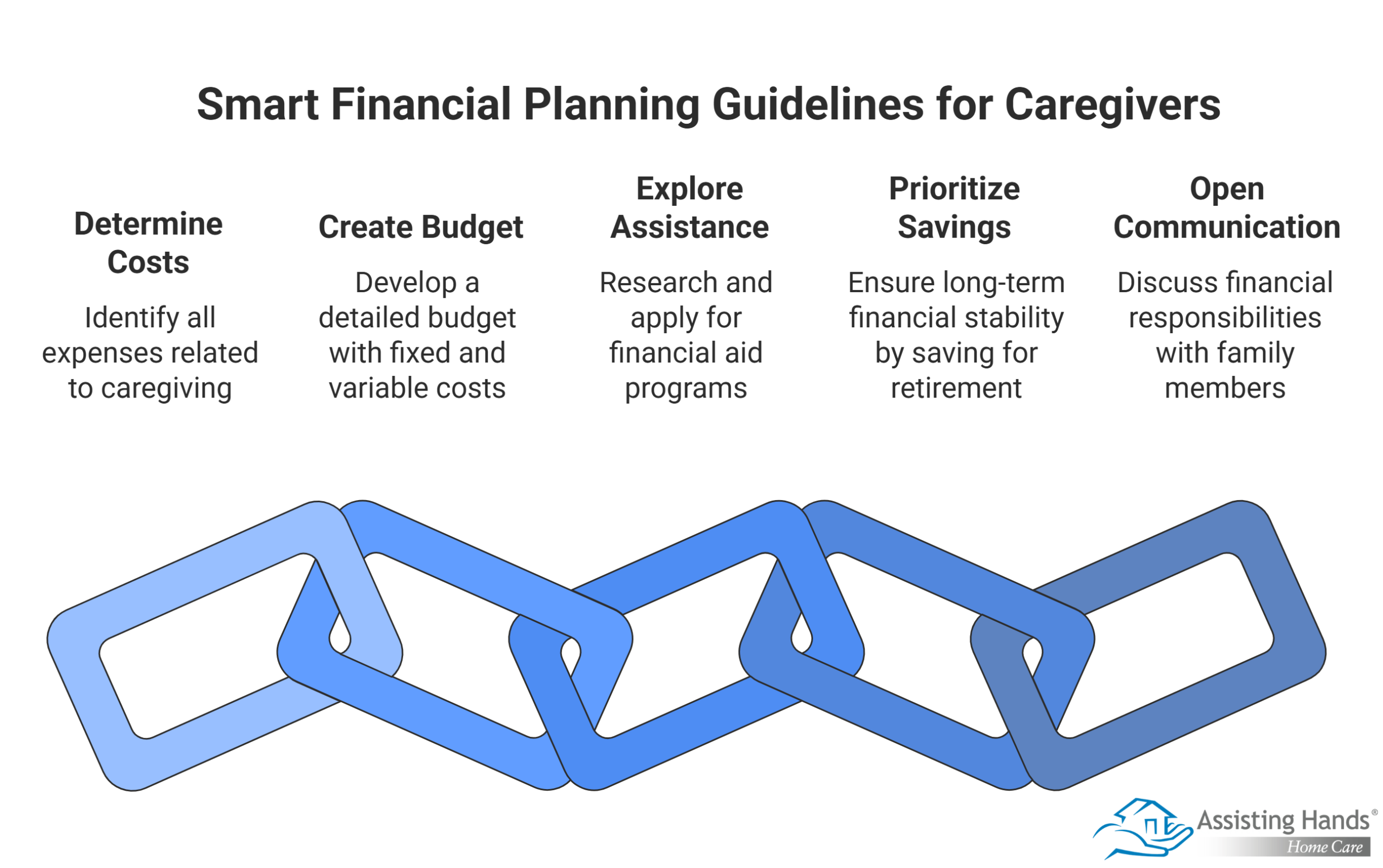 Smart Financial Planning Guidelines for Caregivers