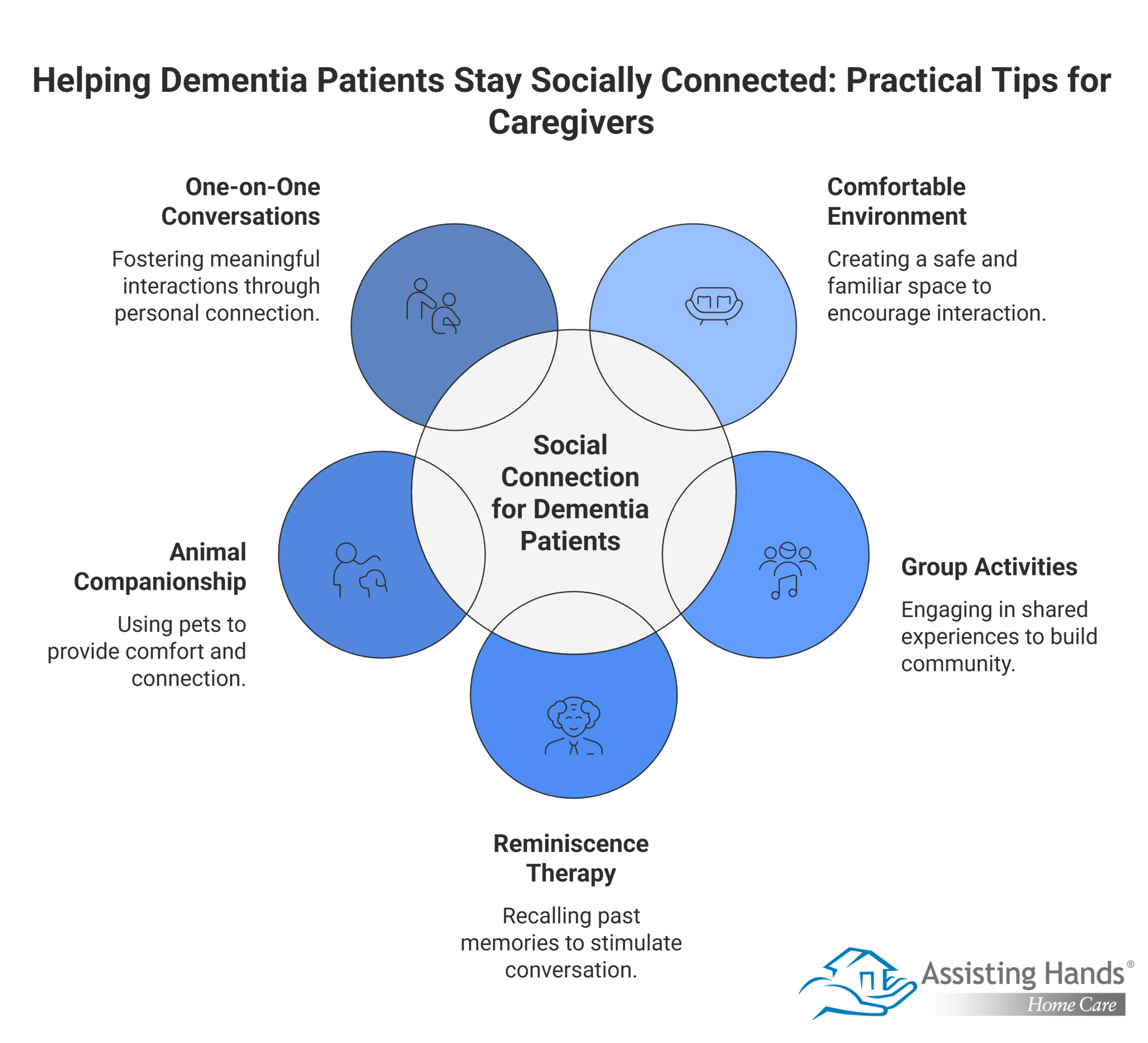 Helping Dementia Patients Stay Socially Connected Practical Tips for Caregivers