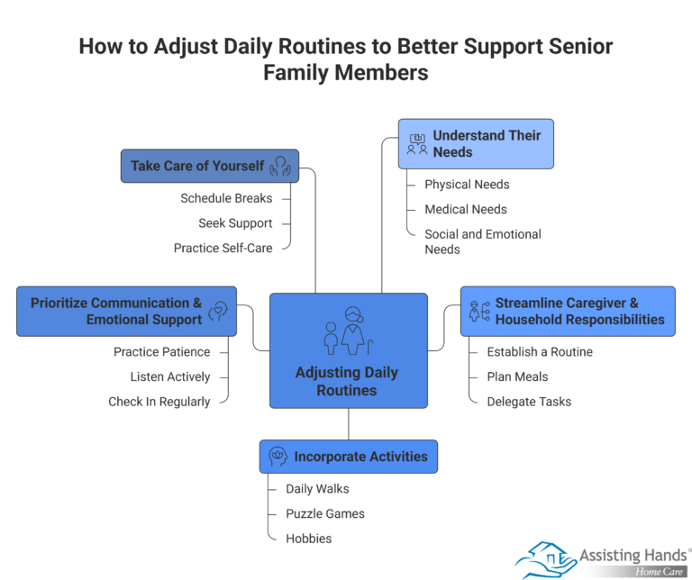 Creating Supportive Routine Adapting Daily Routines to Support Aging Loved Ones