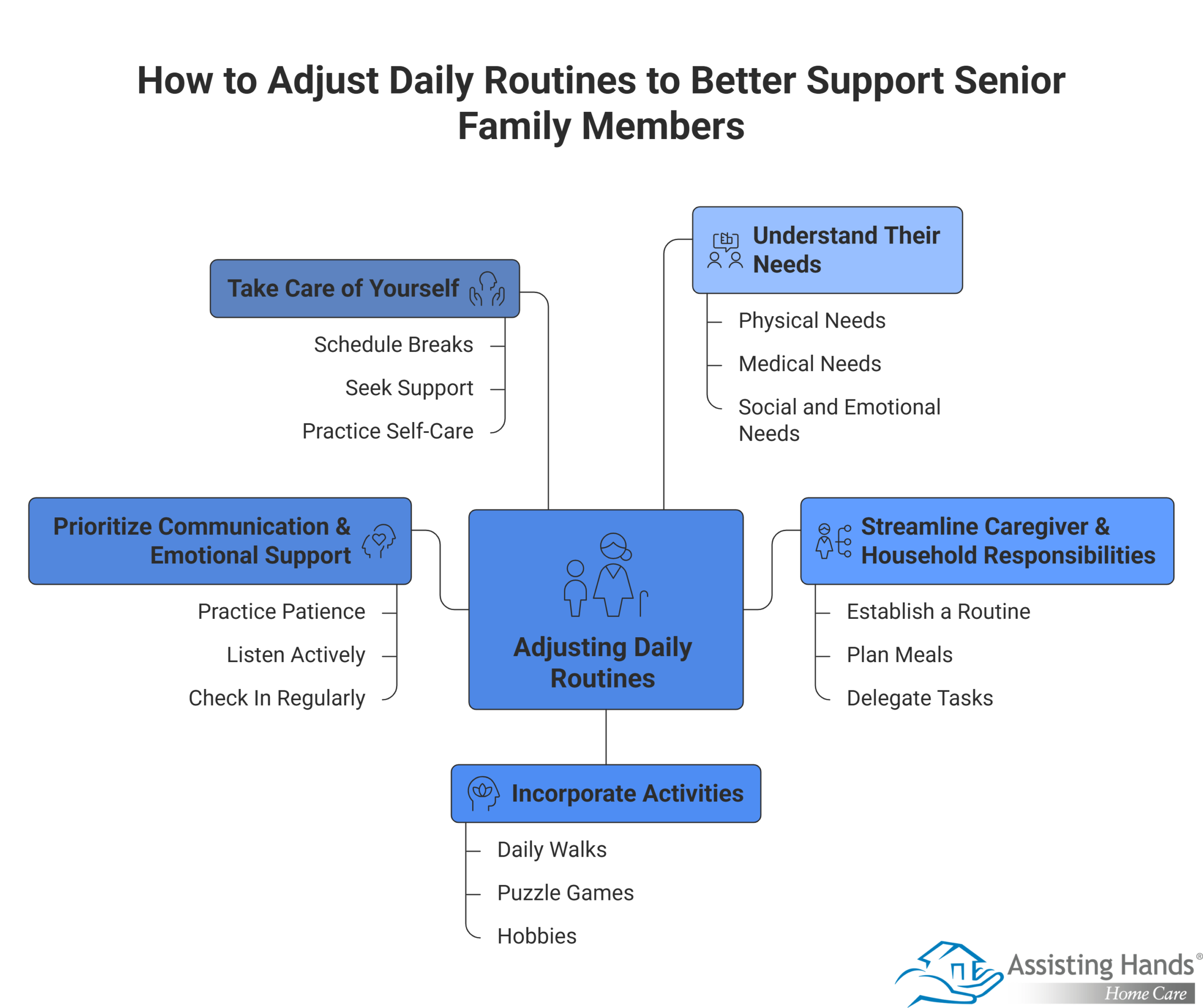 How to Adjust Daily Routines to Better Support Senior Family Members