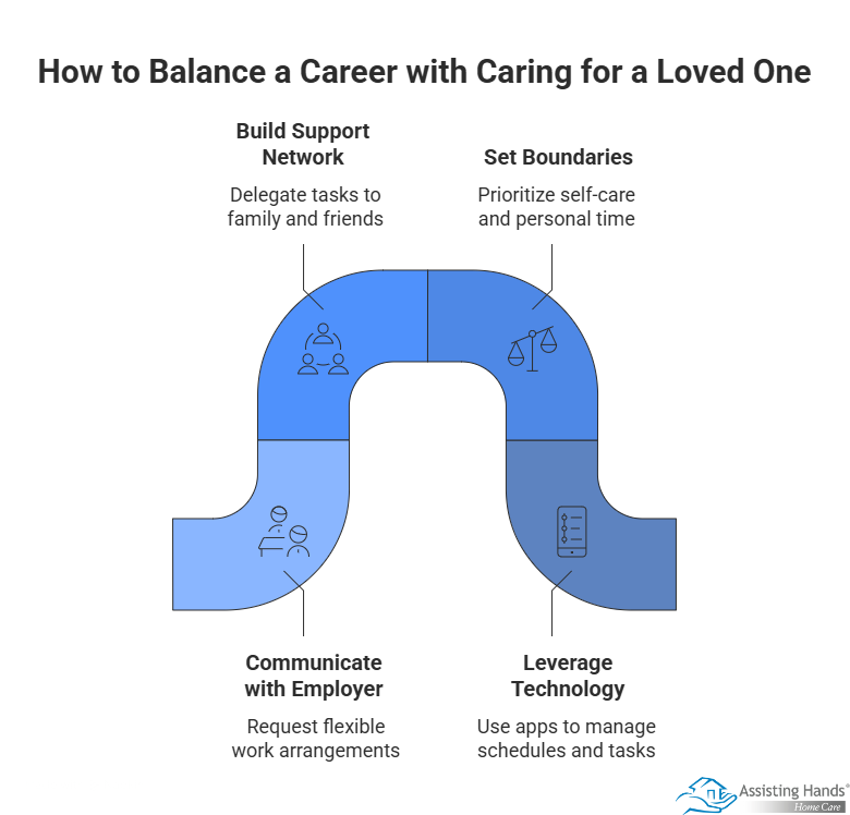 How to Balance a Career with Caring for a Loved One  