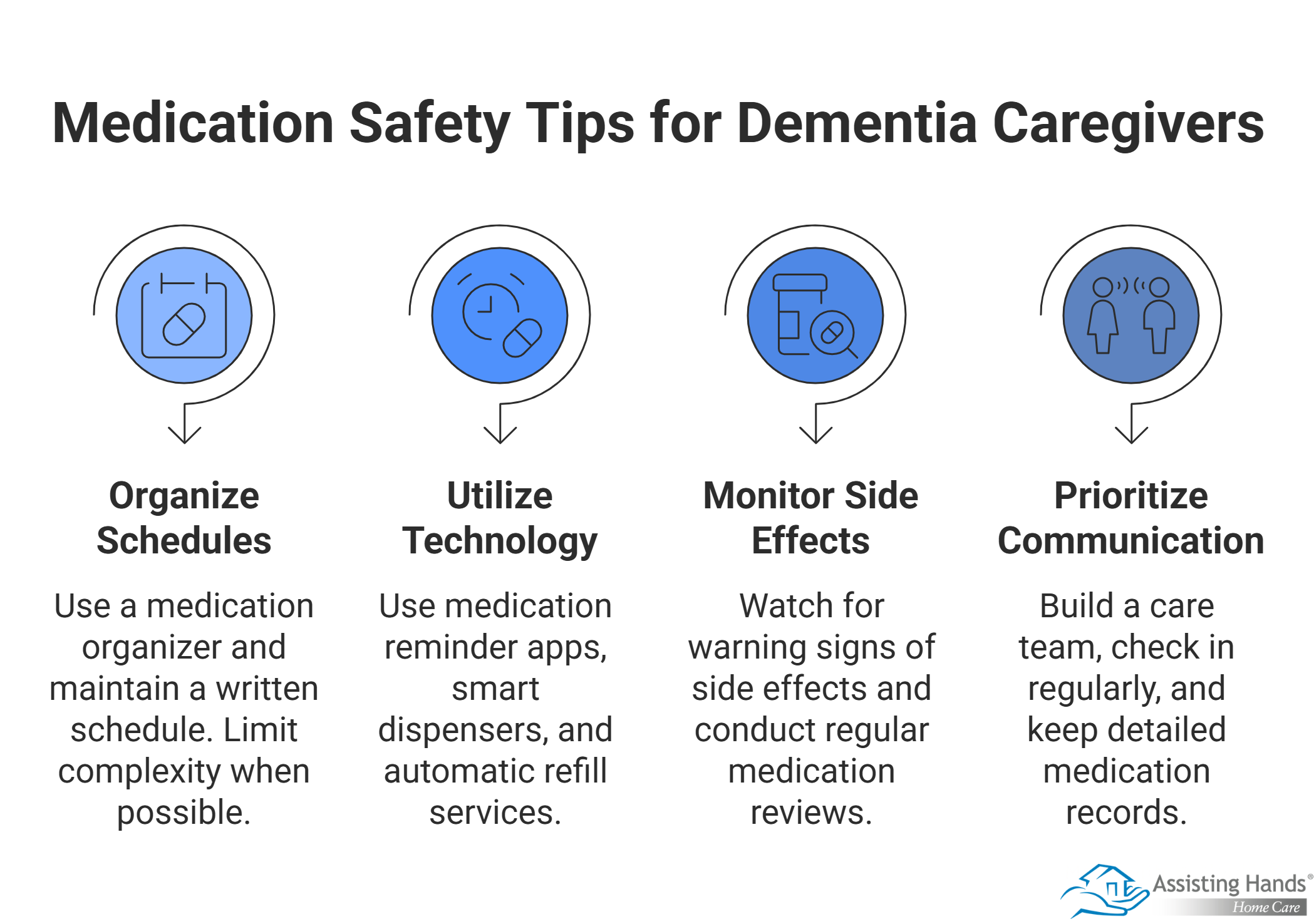 Medication Safety Tips for Dementia Caregivers