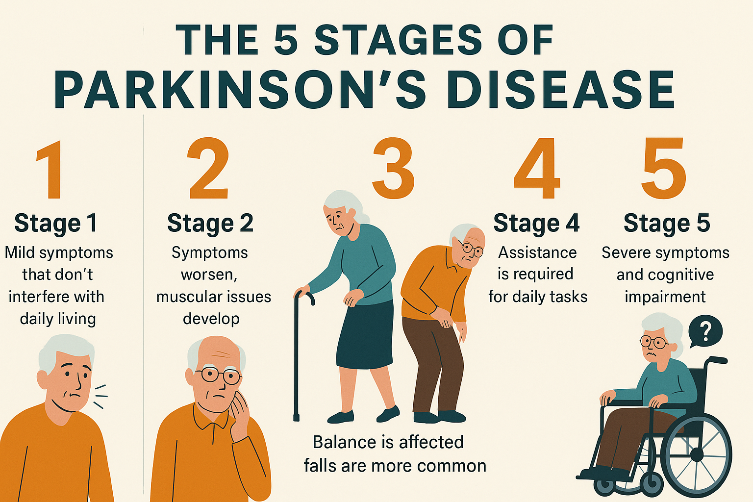 Parkinsons