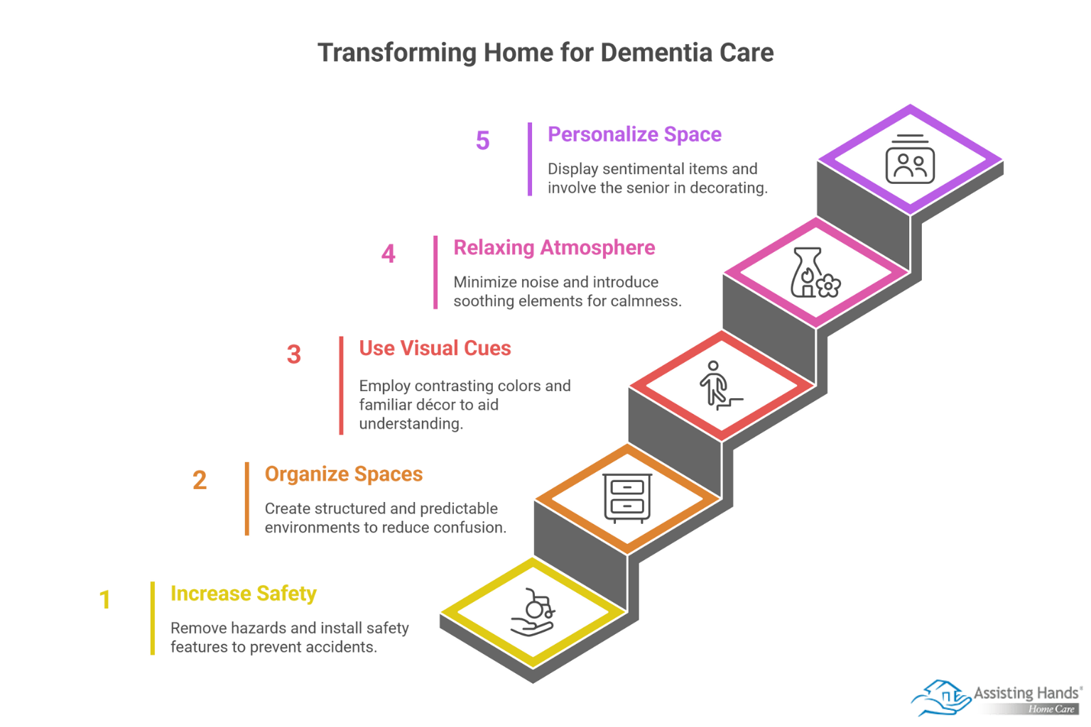 Transforming a Home into a Safe & Supportive Space for a Senior with Dementia
