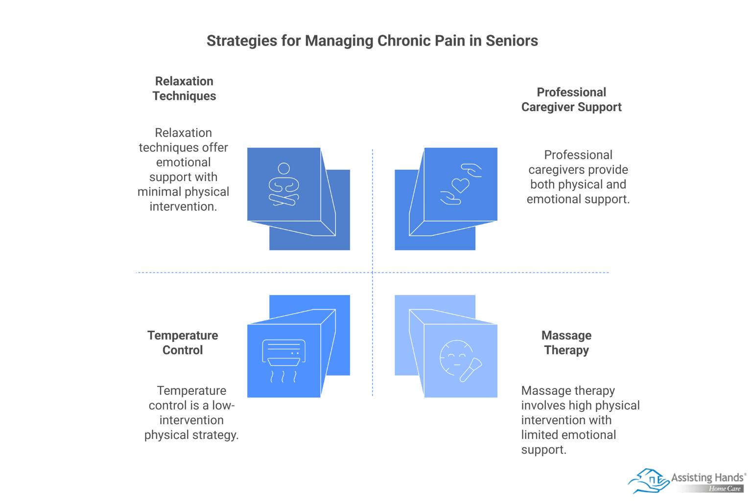 How to Comfortably Care for an Aging Loved One Living with Chronic Pain
