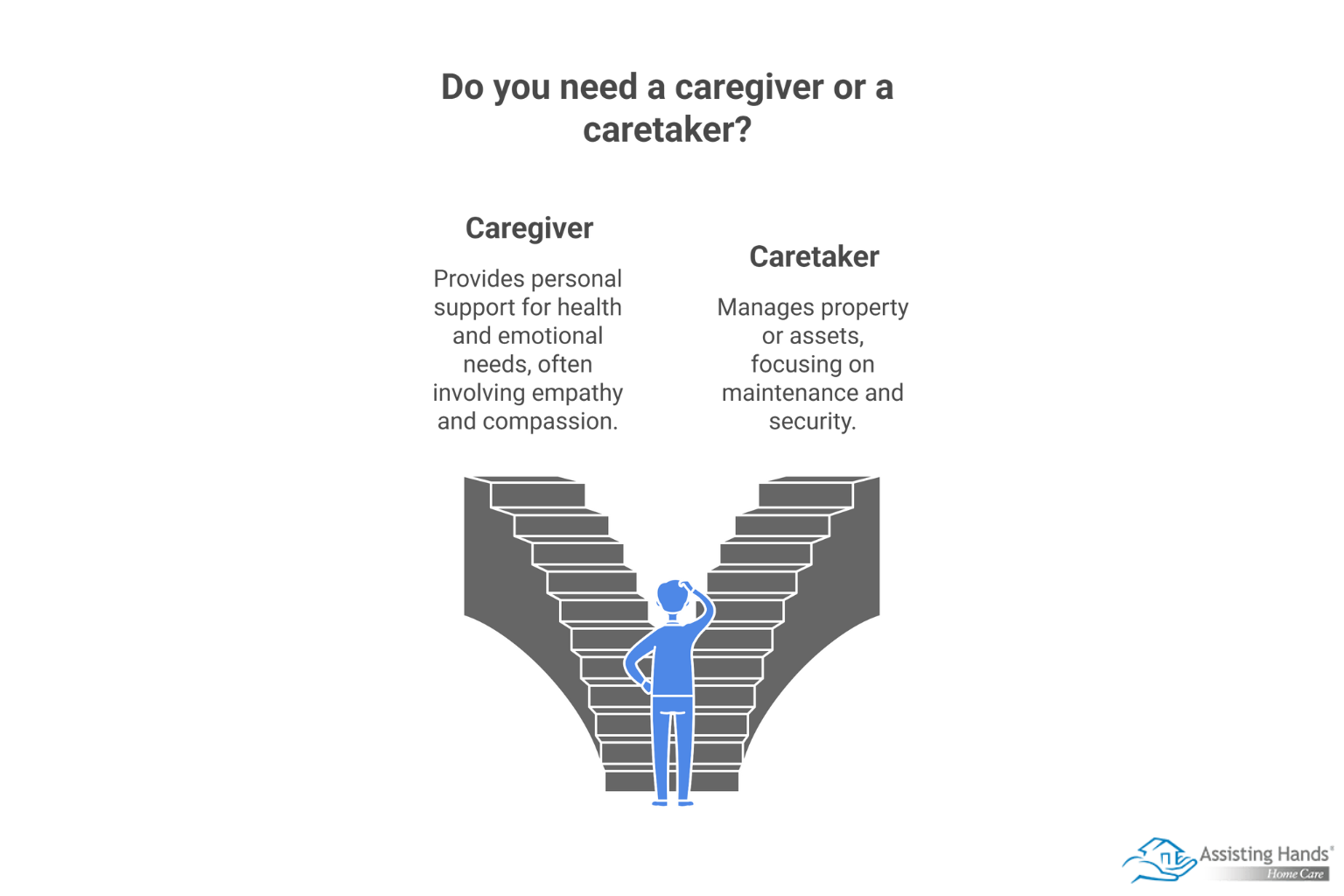 Caregiver vs Caretaker