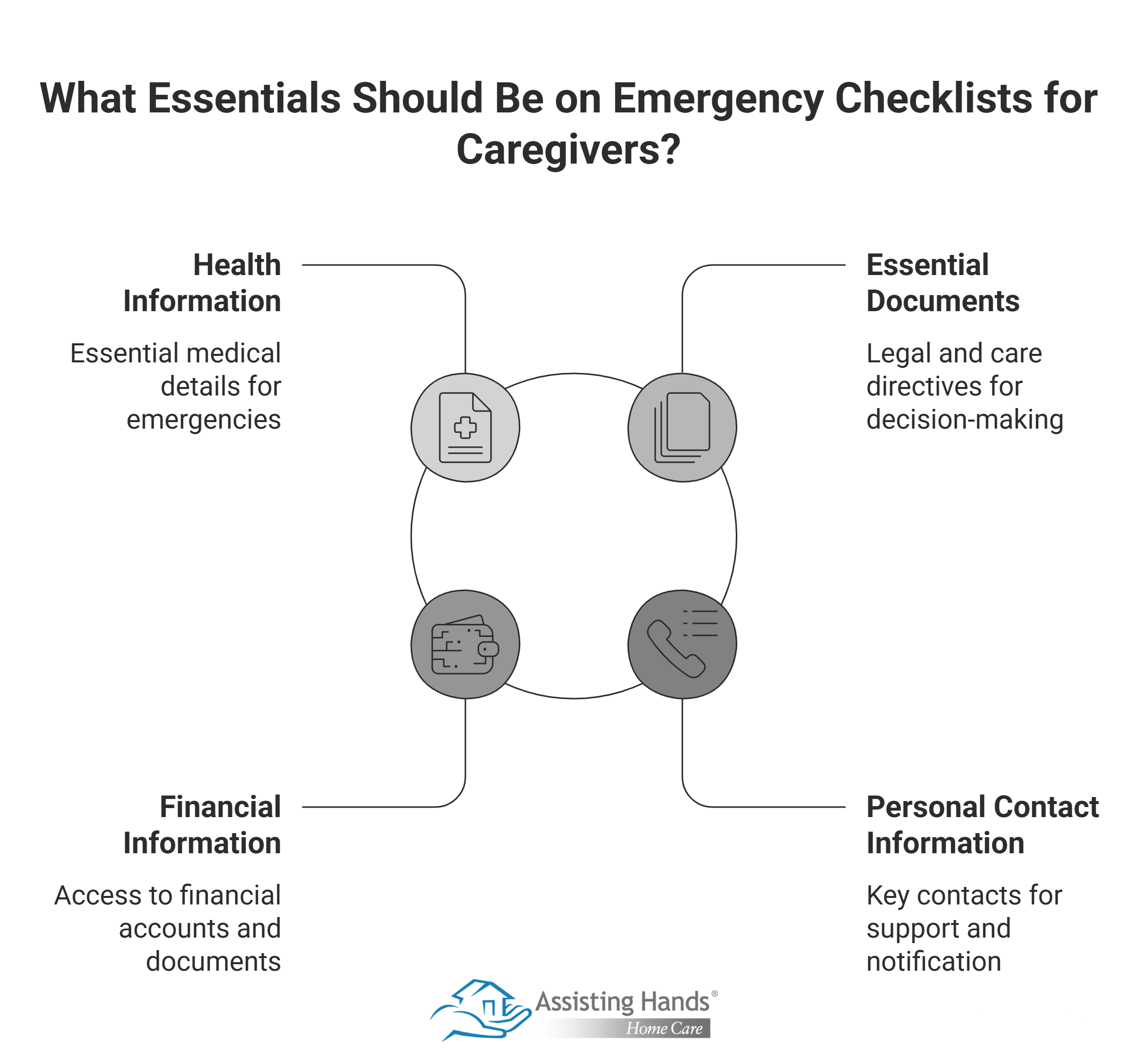 What Essentials Should Be on Emergency Checklists for Caregivers