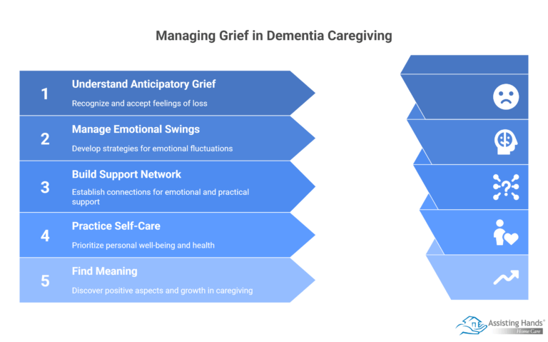 Navigating Grief & Loss while Caring for Someone with Dementia