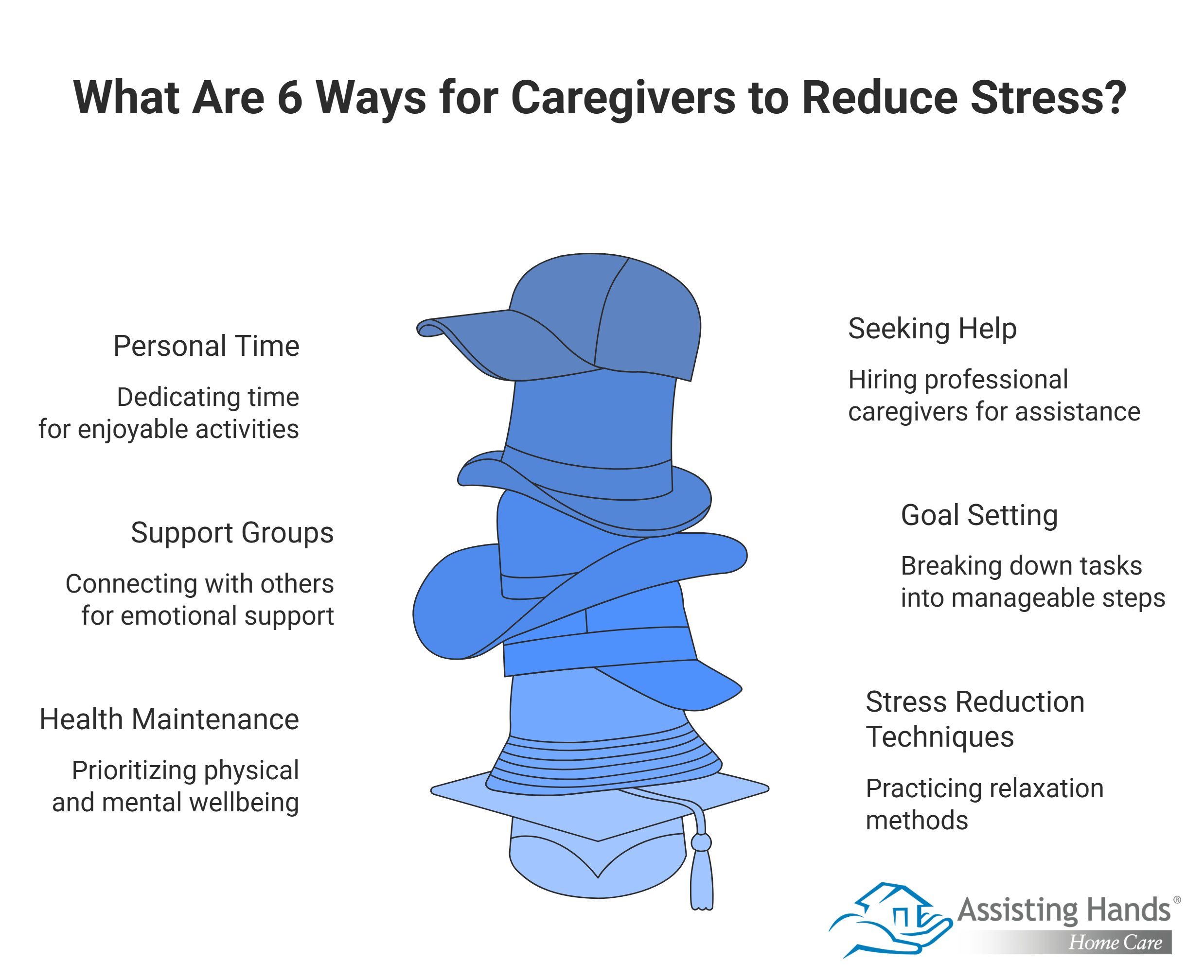 What Are 6 Ways for Caregivers to Reduce Stress