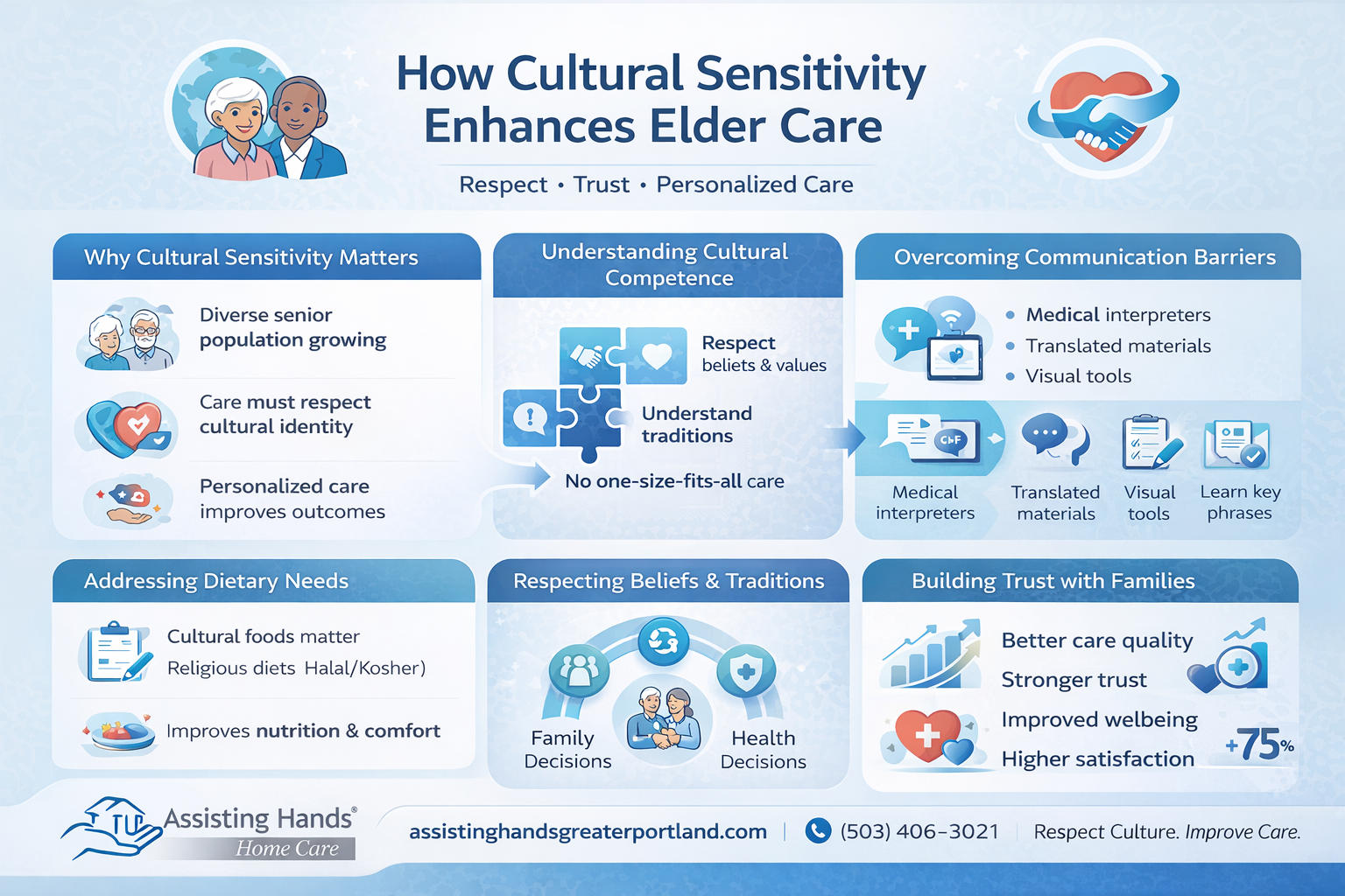 How Does Cultural Sensitivity Enhance the Quality of Elder Care