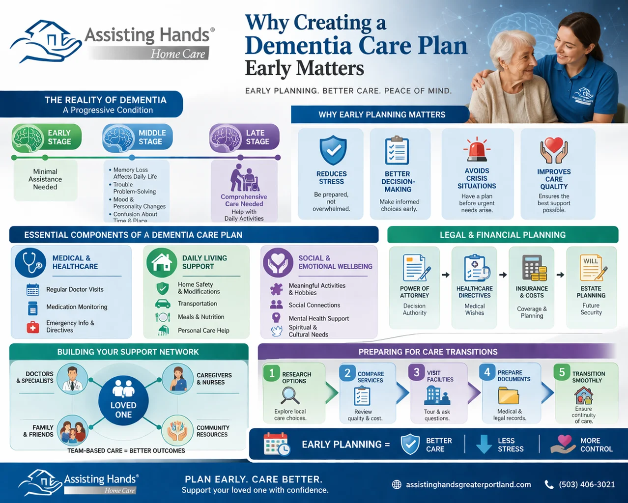Why Is It Crucial to Create a Dementia Care Plan Early