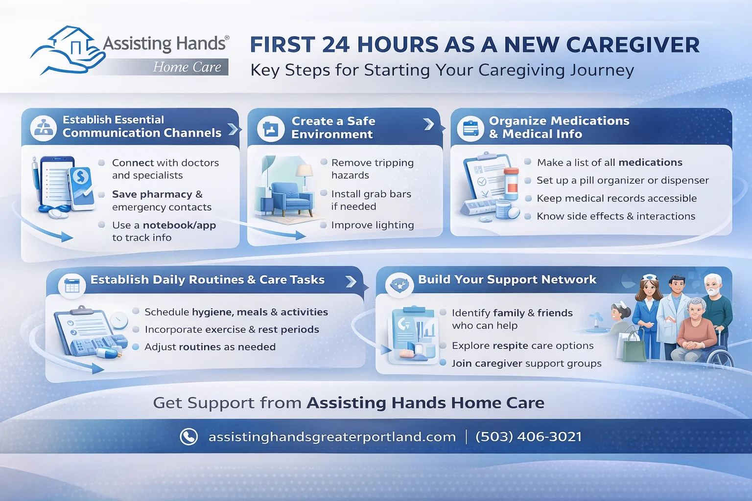 What Should I Do during the First 24 Hours as a New Caregiver