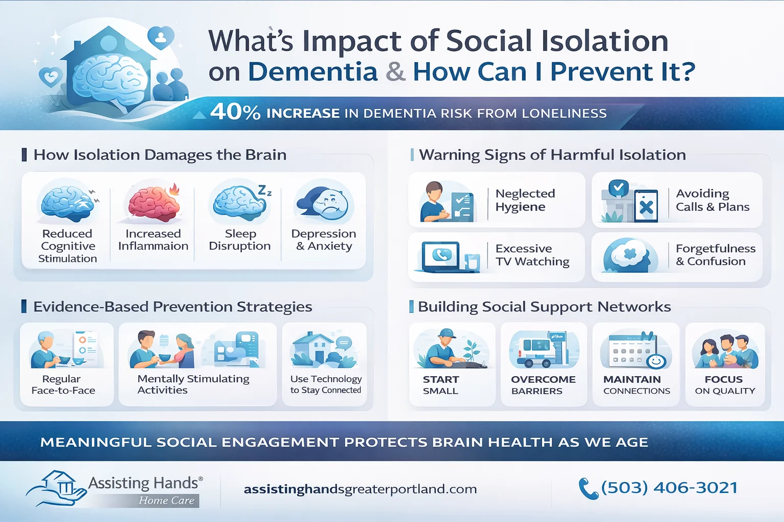 What’s the Impact of Social Isolation on Dementia & How Can I Prevent It