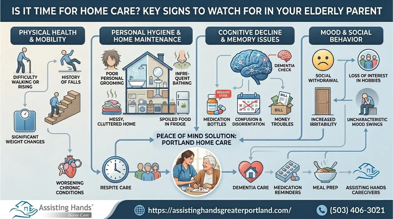 How Can I Tell if My Elderly Parent Needs Home Care