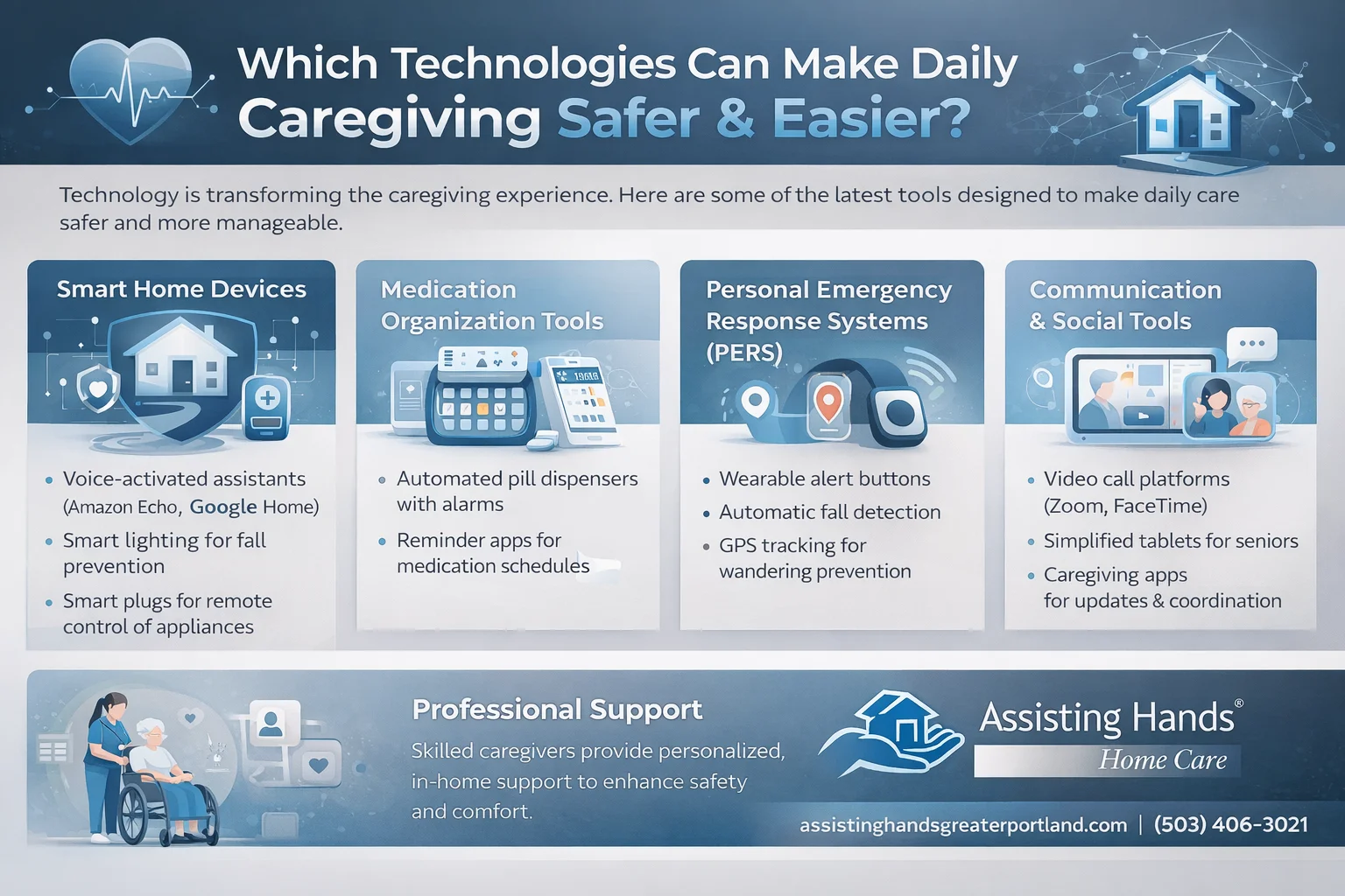 Which Technologies Can Make Daily Caregiving Safer & Easier
