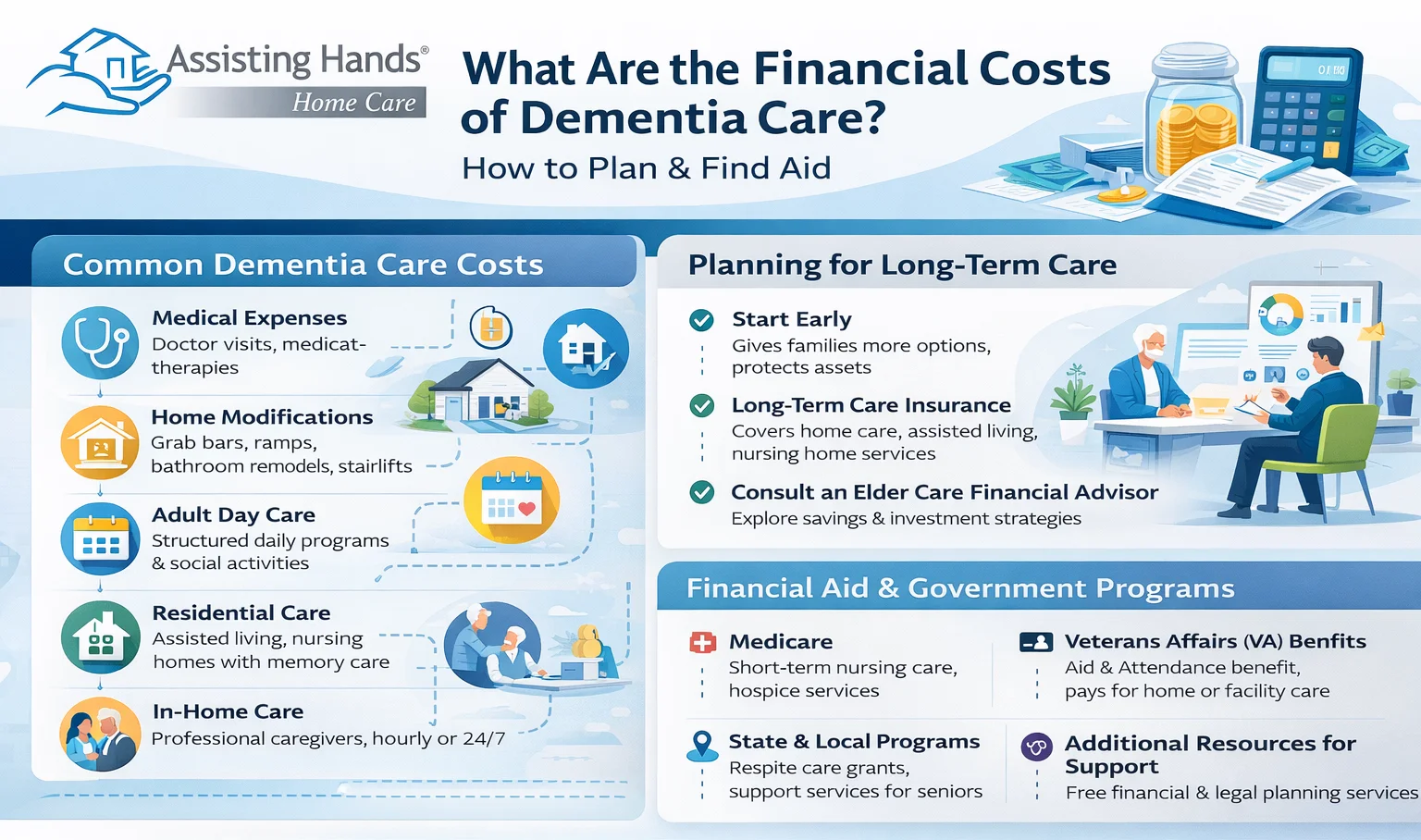 What Are the Financial Costs of Dementia Care? How to Plan & Find Aid