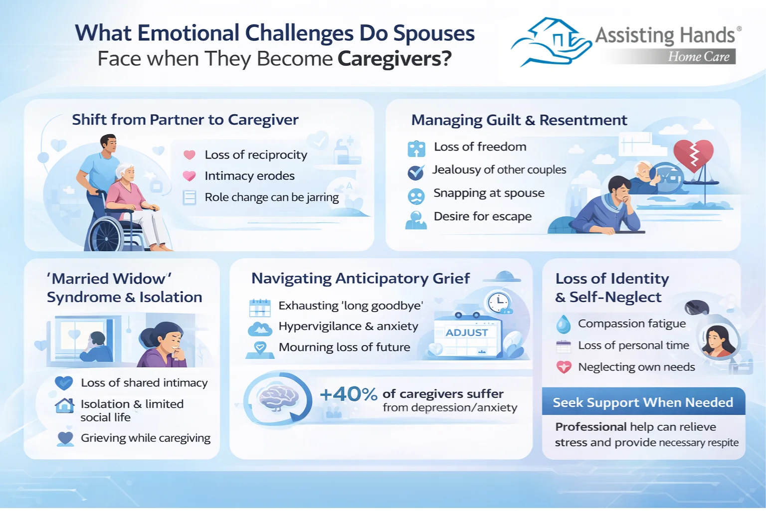 What Emotional Challenges Do Spouses Face when They Become Caregivers