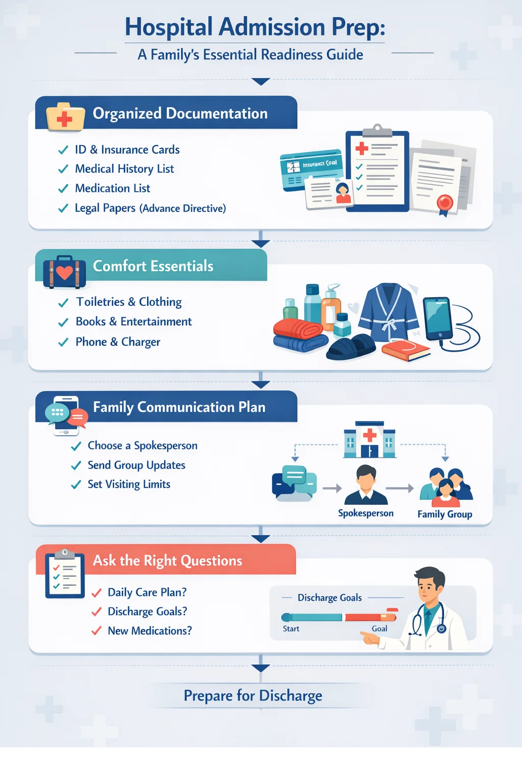 What Are the Best Ways to Get Ready for a Loved One’s Hospital Admission