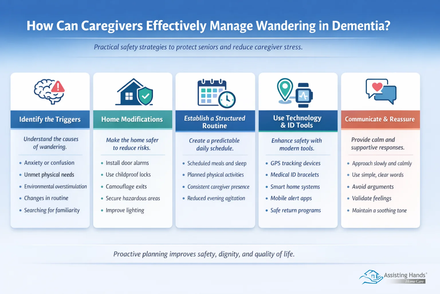 How Can Caregivers Effectively Manage Wandering in Dementia 