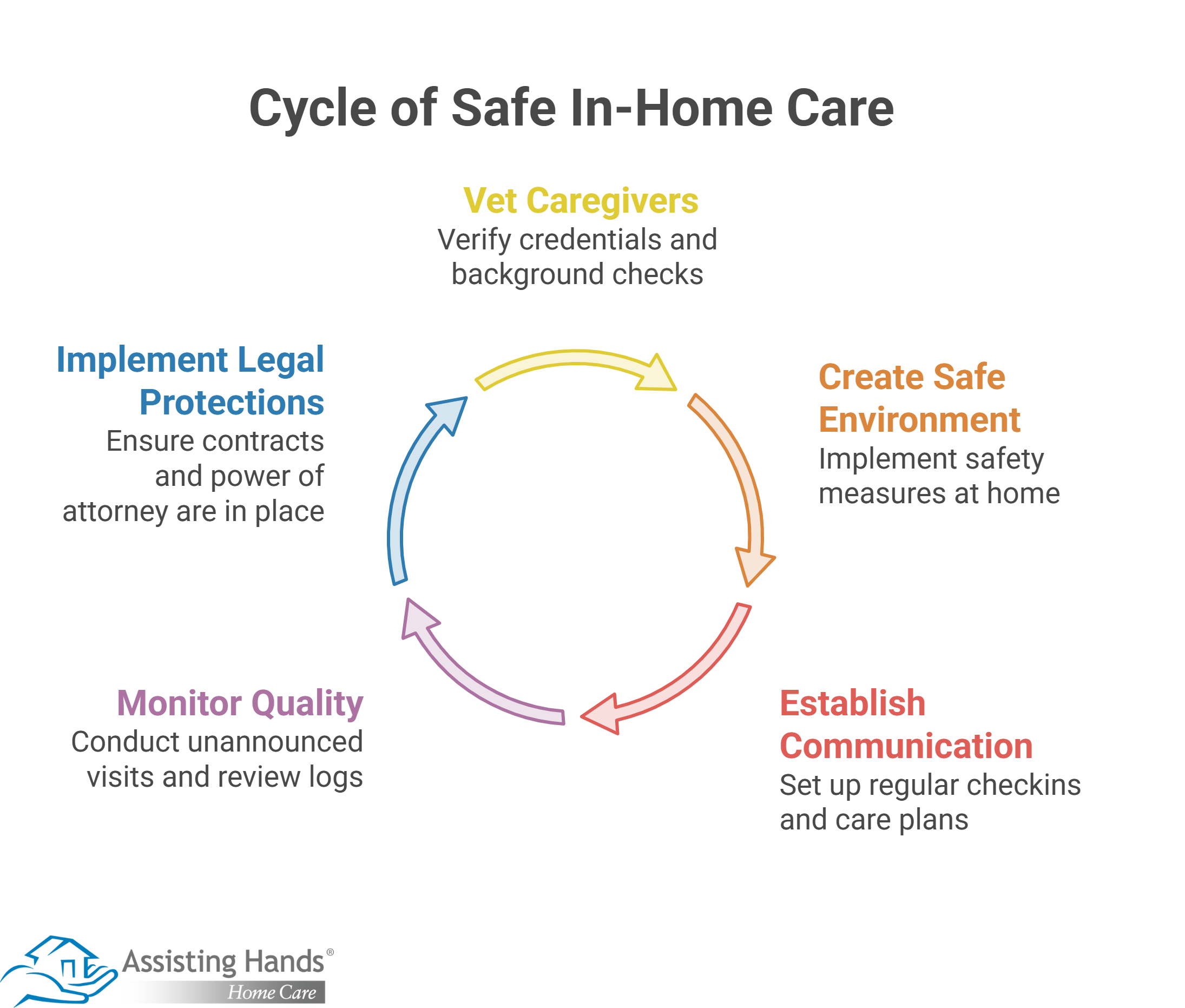 How Can You Keep Older Adults Safe while Receiving In-Home Care