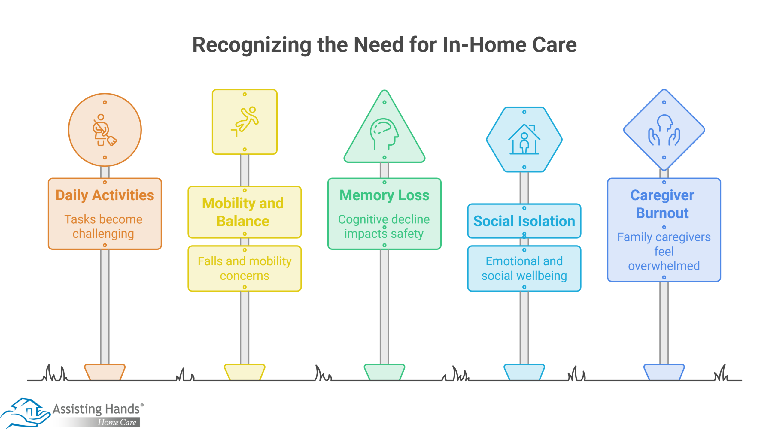 What Are the Signs Your Loved One Needs Professional In-Home Care