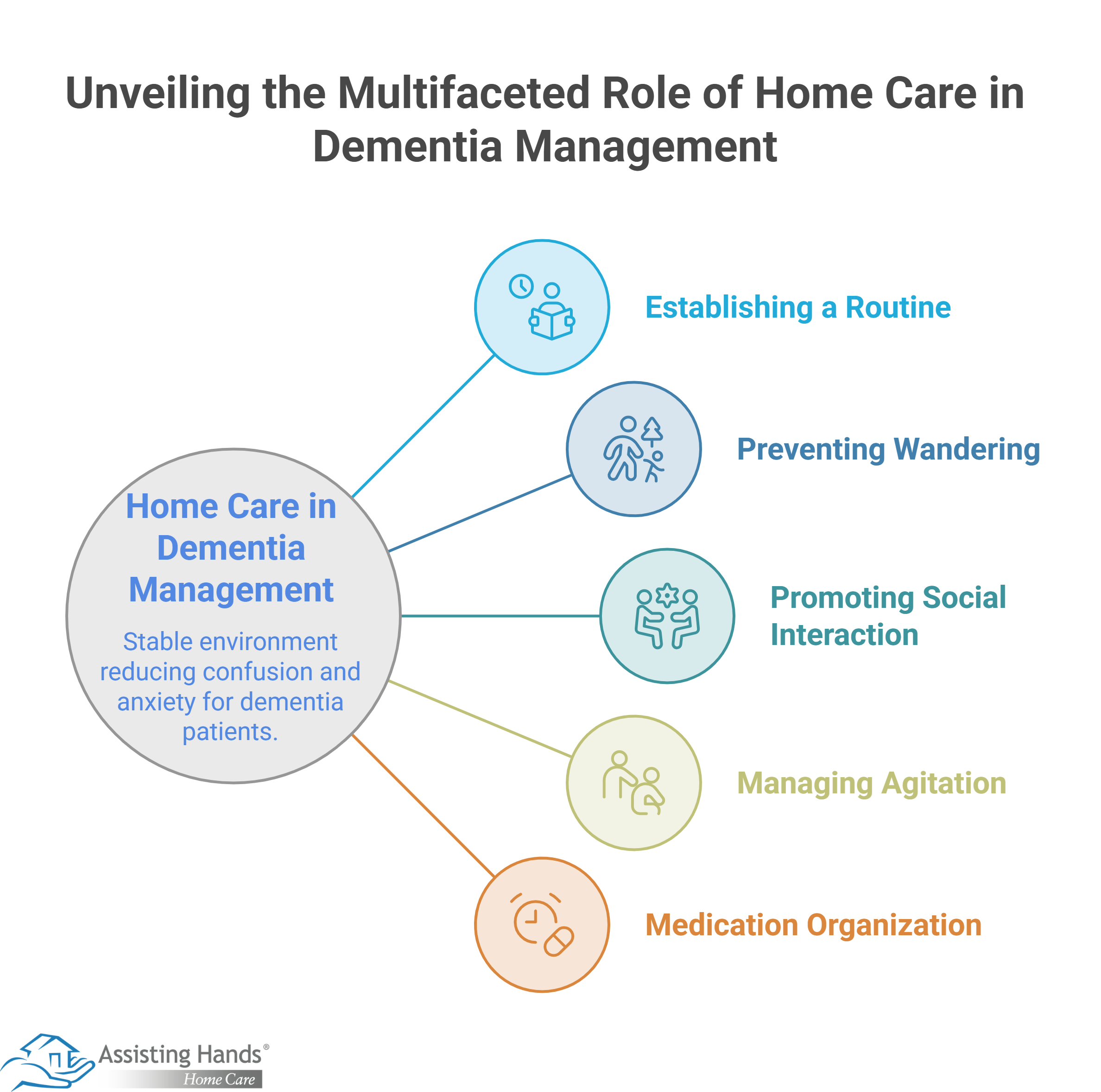 What Role Does Home Care Play in Managing Dementia Symptoms