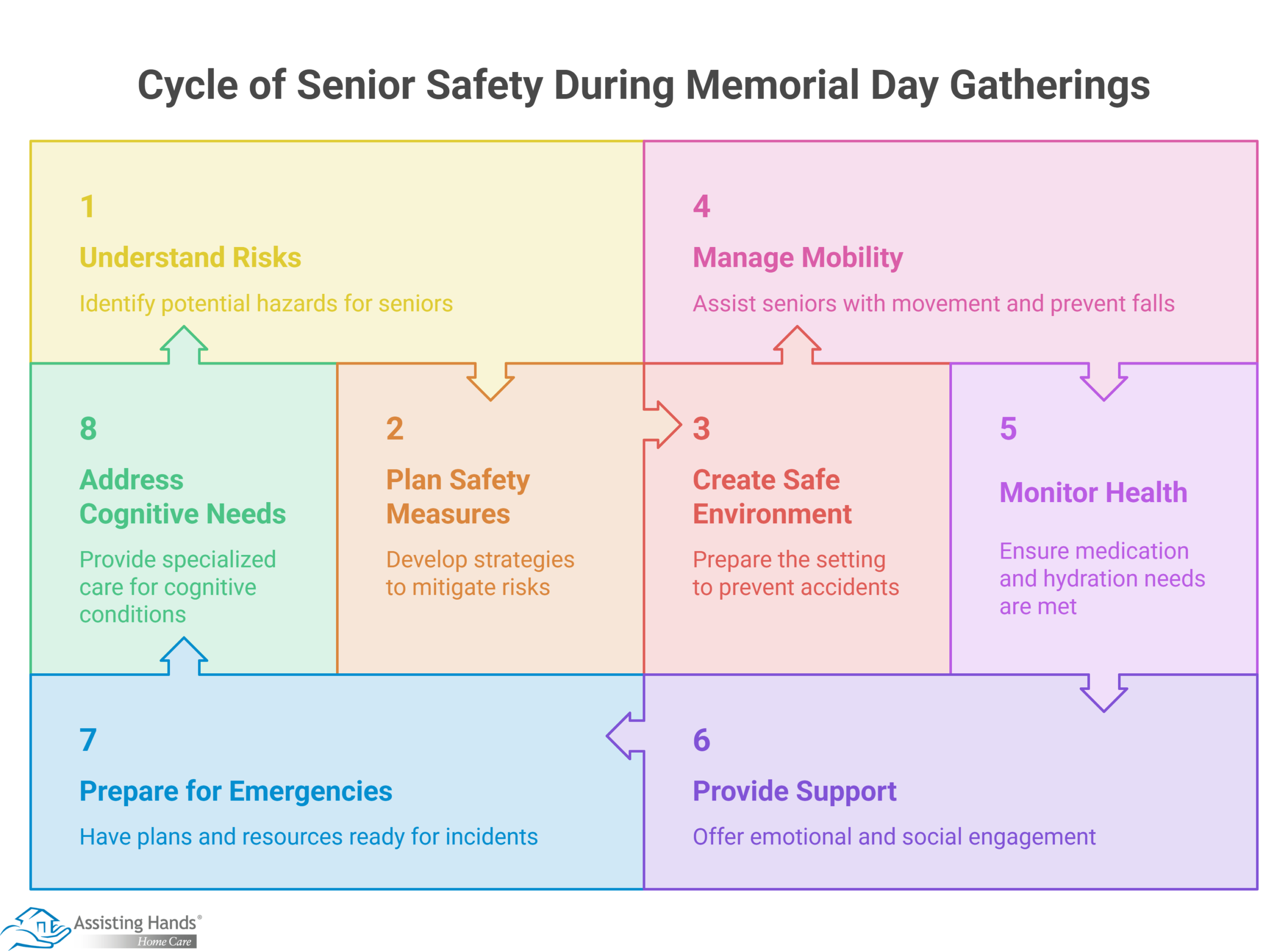 How Caregivers Can Help Seniors Stay Safe During Memorial Day Gatherings