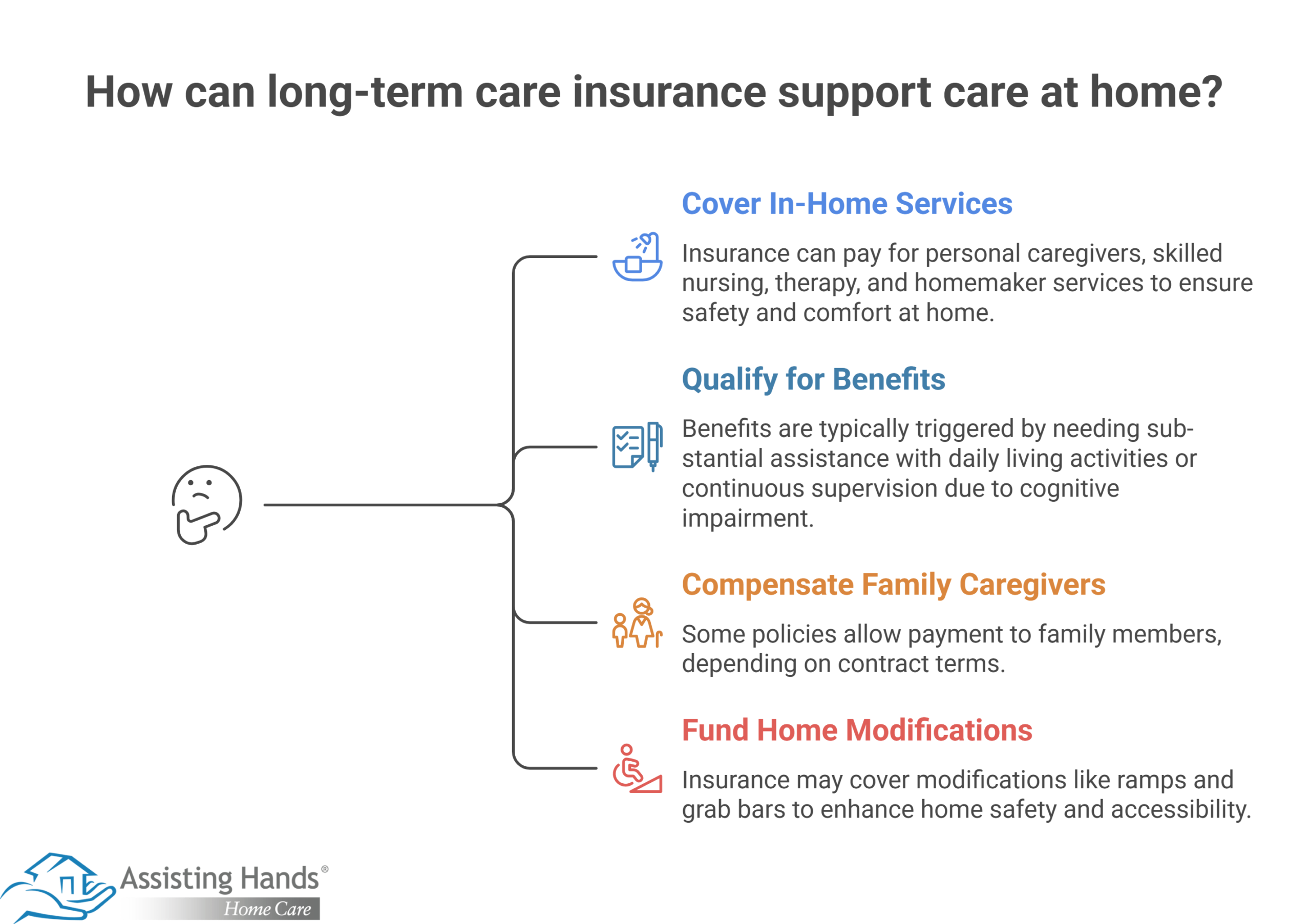 How Is Long-Term Care Insurance Designed to Support Care at Home