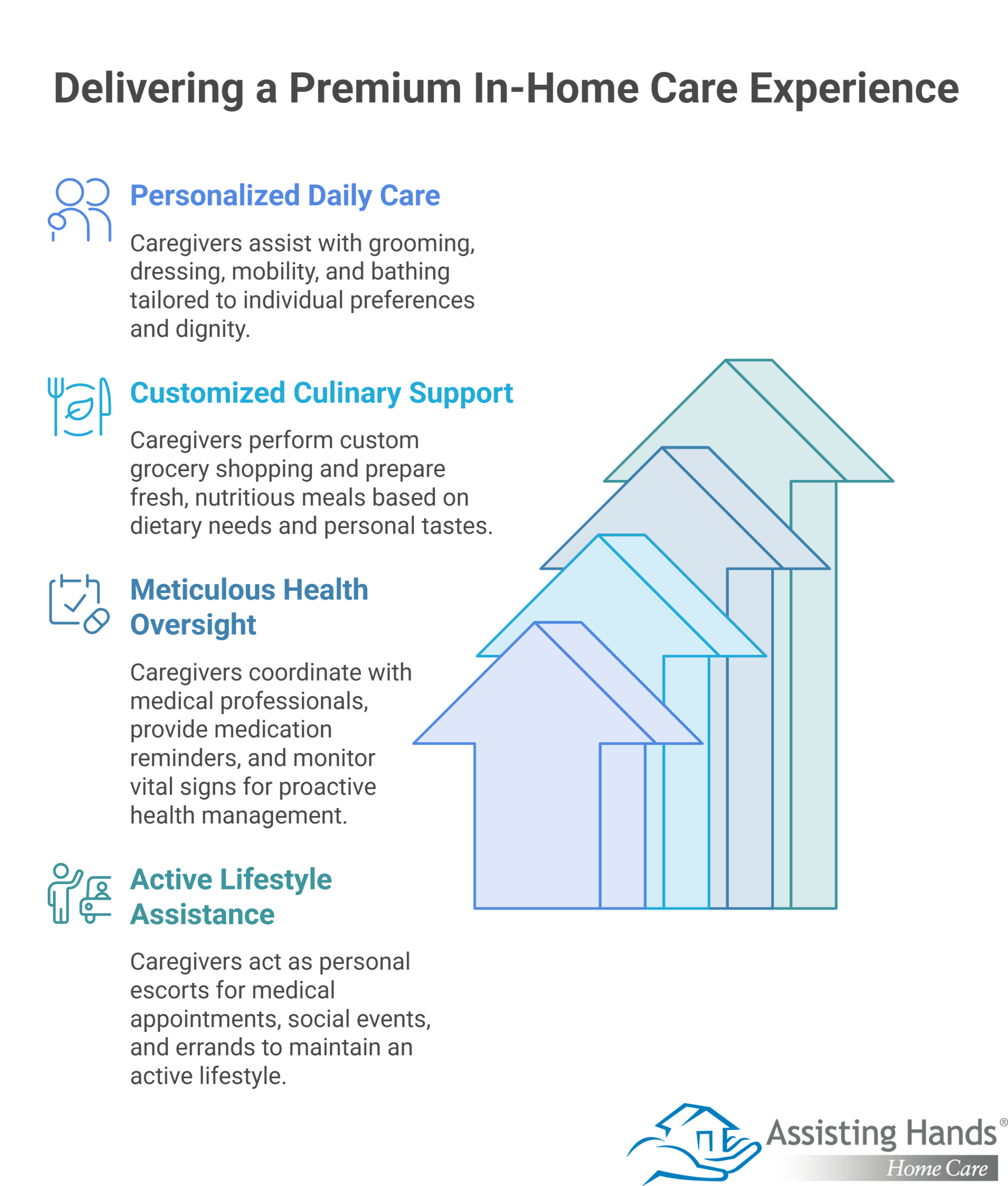 What Does a High-Quality In-Home Care Experience Look Like Every Day