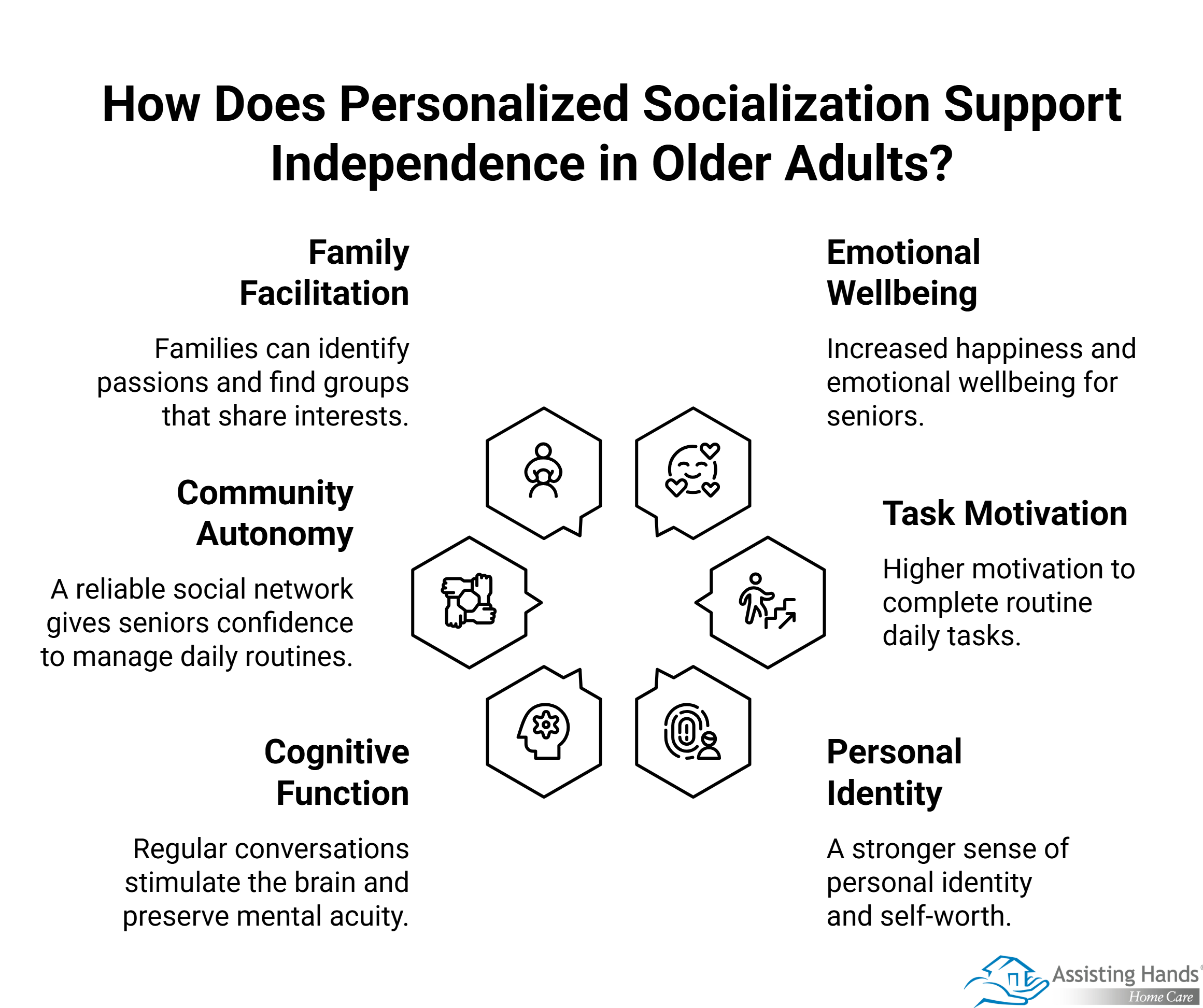 How Does Personalized Socialization Support Independence in Older Adults