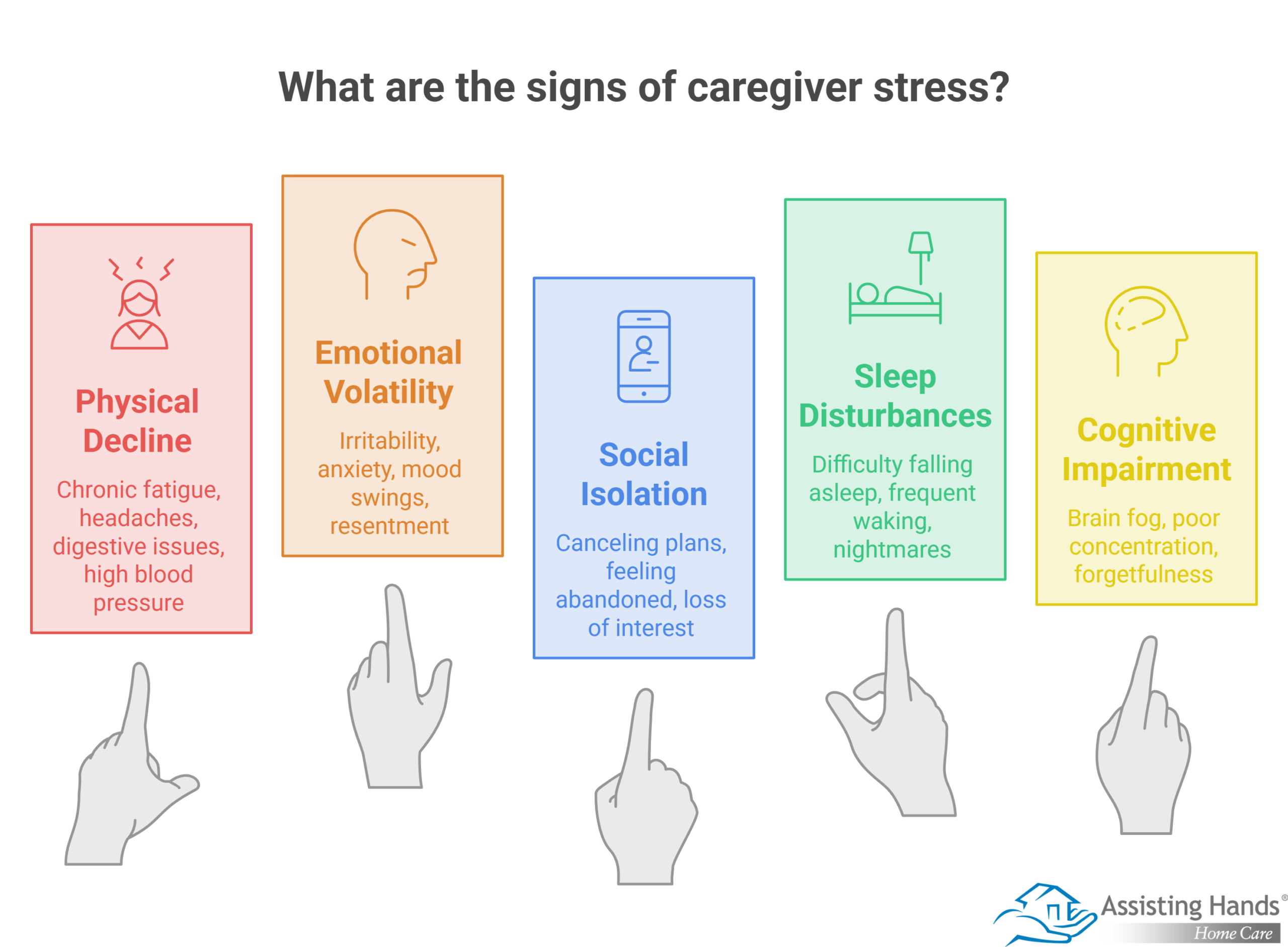 What Are the Most Common Signs of Caregiver Stress in Dementia Care 