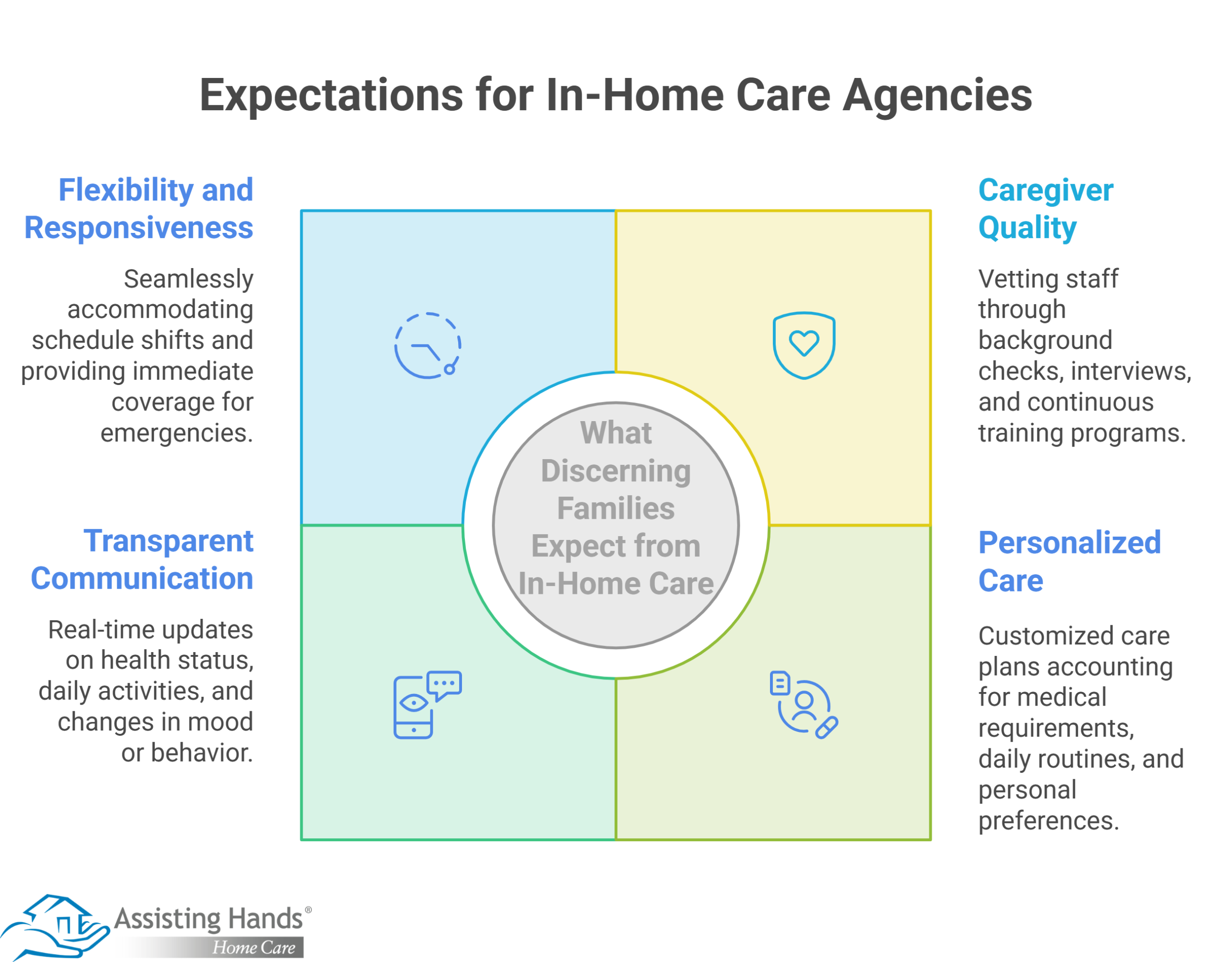 What Do Discerning Families Expect from In-Home Care Agencies