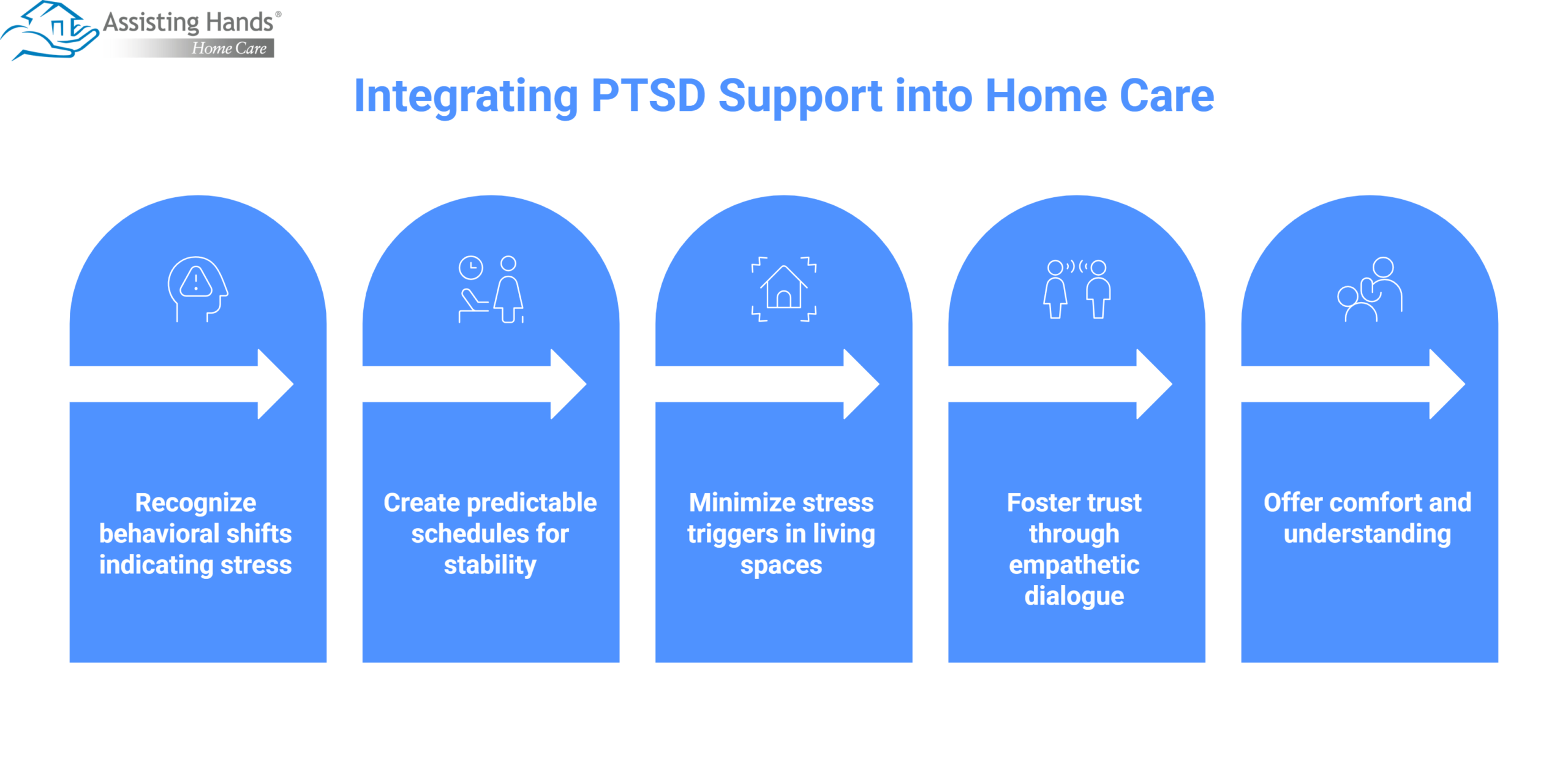 How Can In-Home Care Plans Support Veterans Living with PTSD