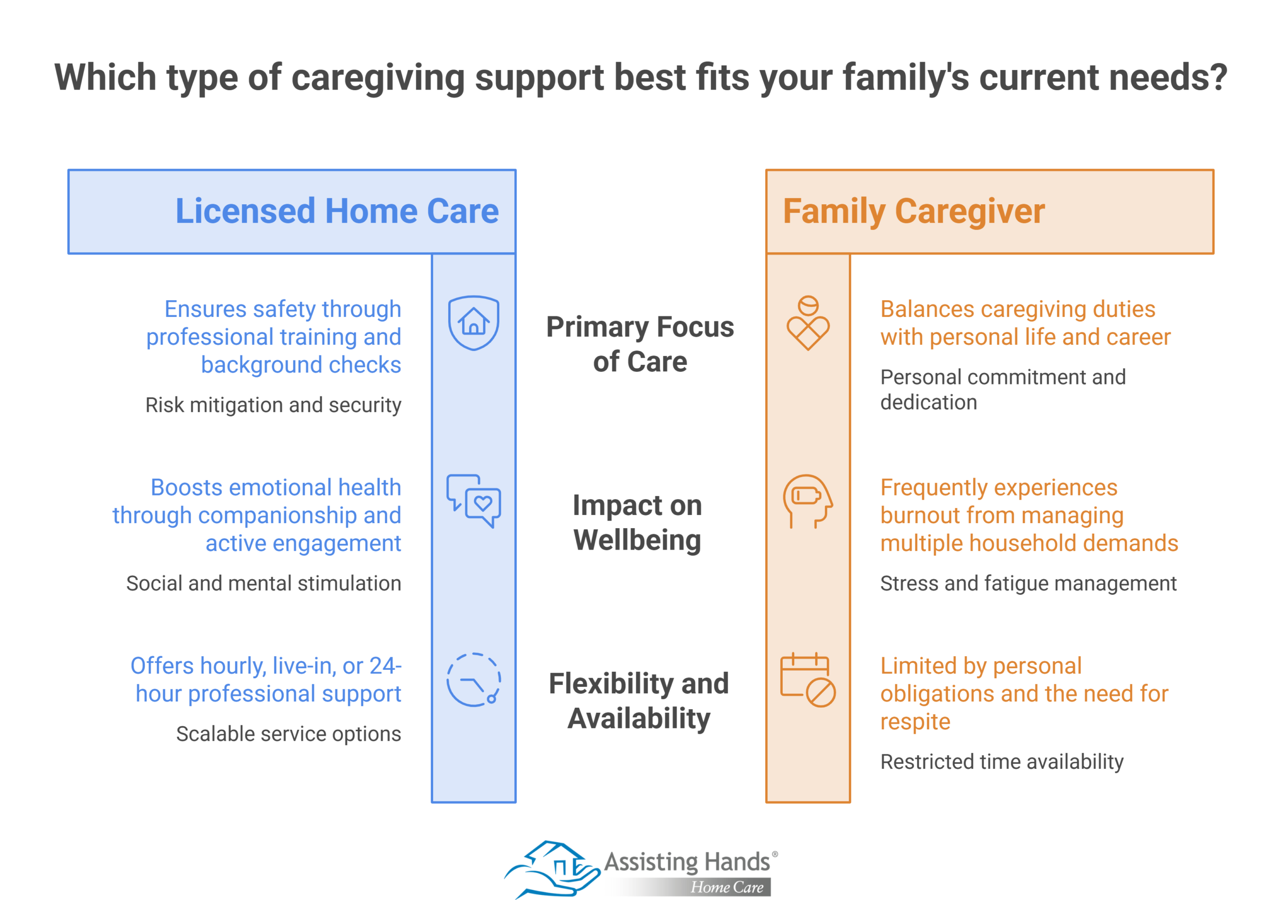 What Are the Benefits of Hiring a Licensed Home Care Provider